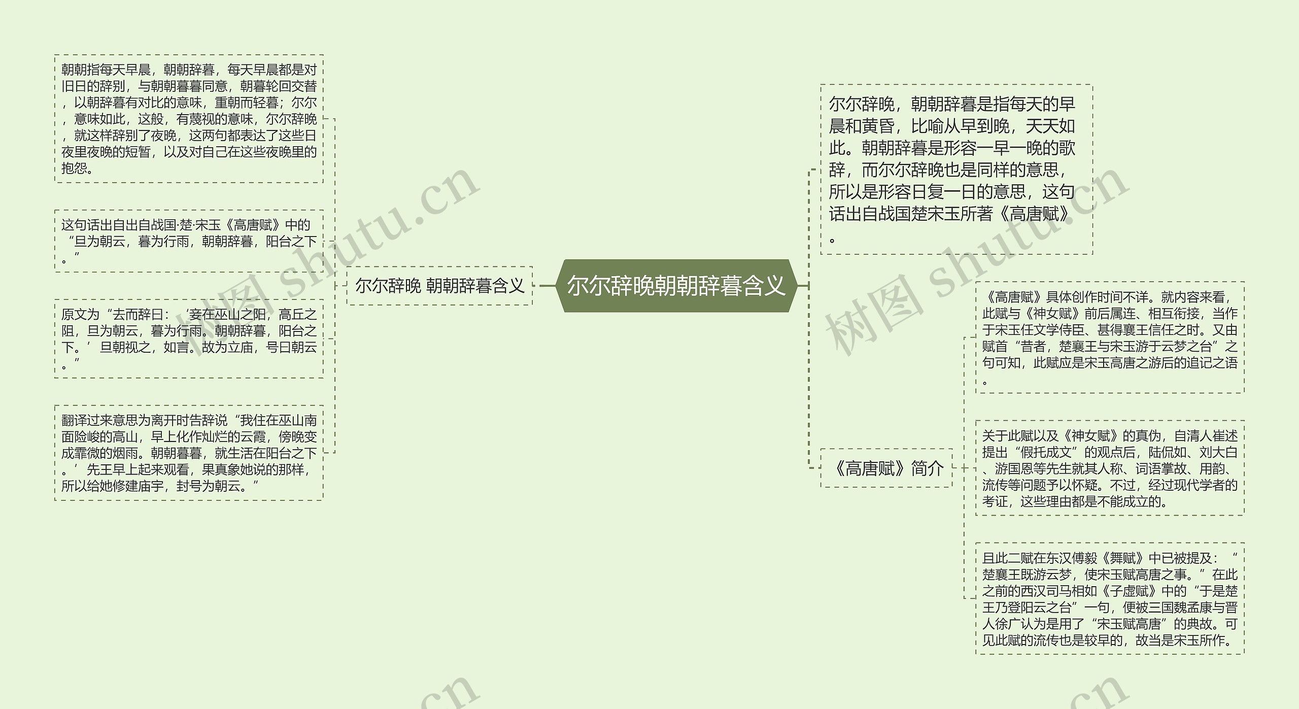 尔尔辞晚朝朝辞暮含义