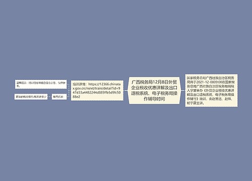 广西税务局12月8日外贸企业税收优惠详解及出口退税系统、电子税务局操作辅导时间