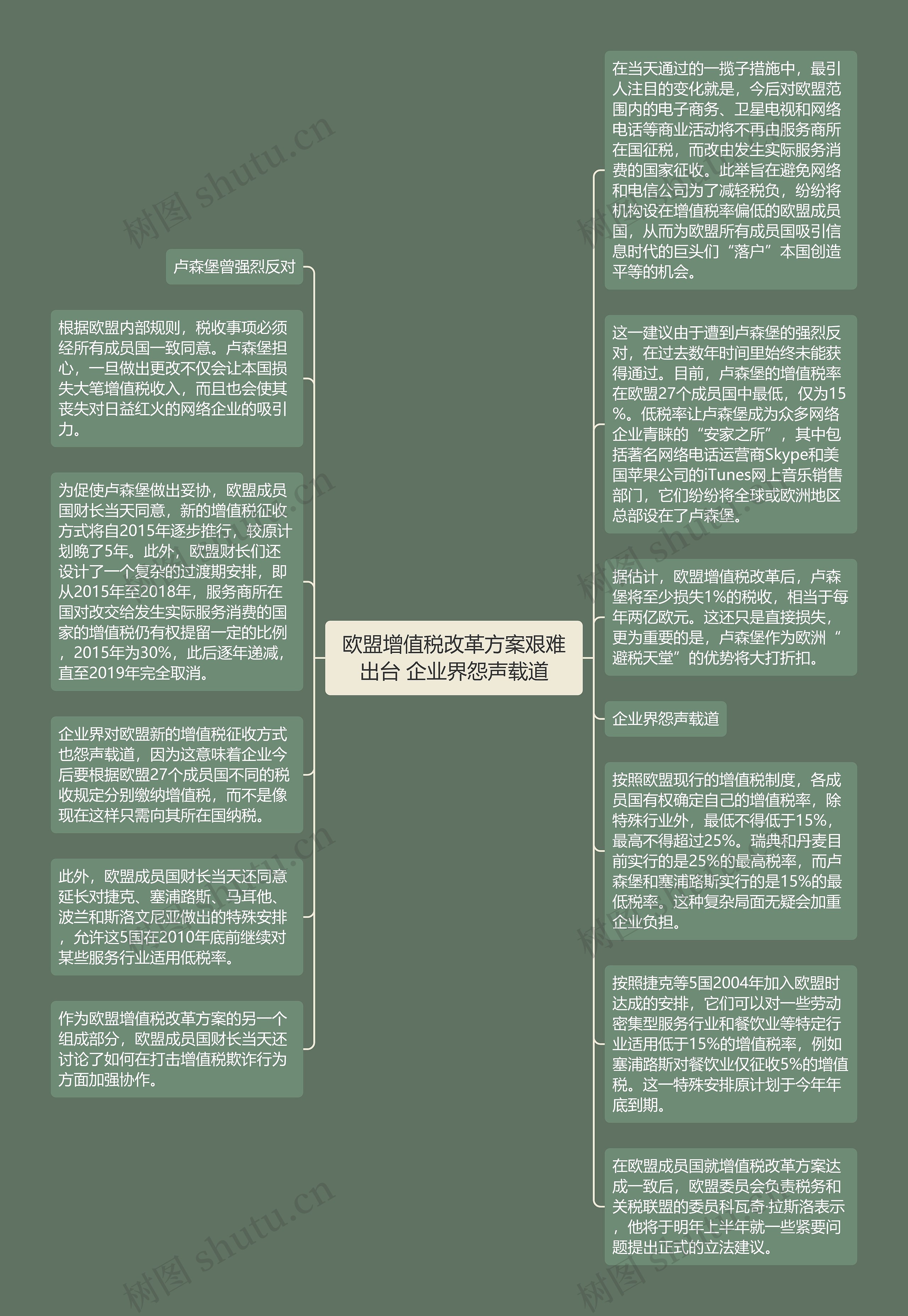 欧盟增值税改革方案艰难出台 企业界怨声载道