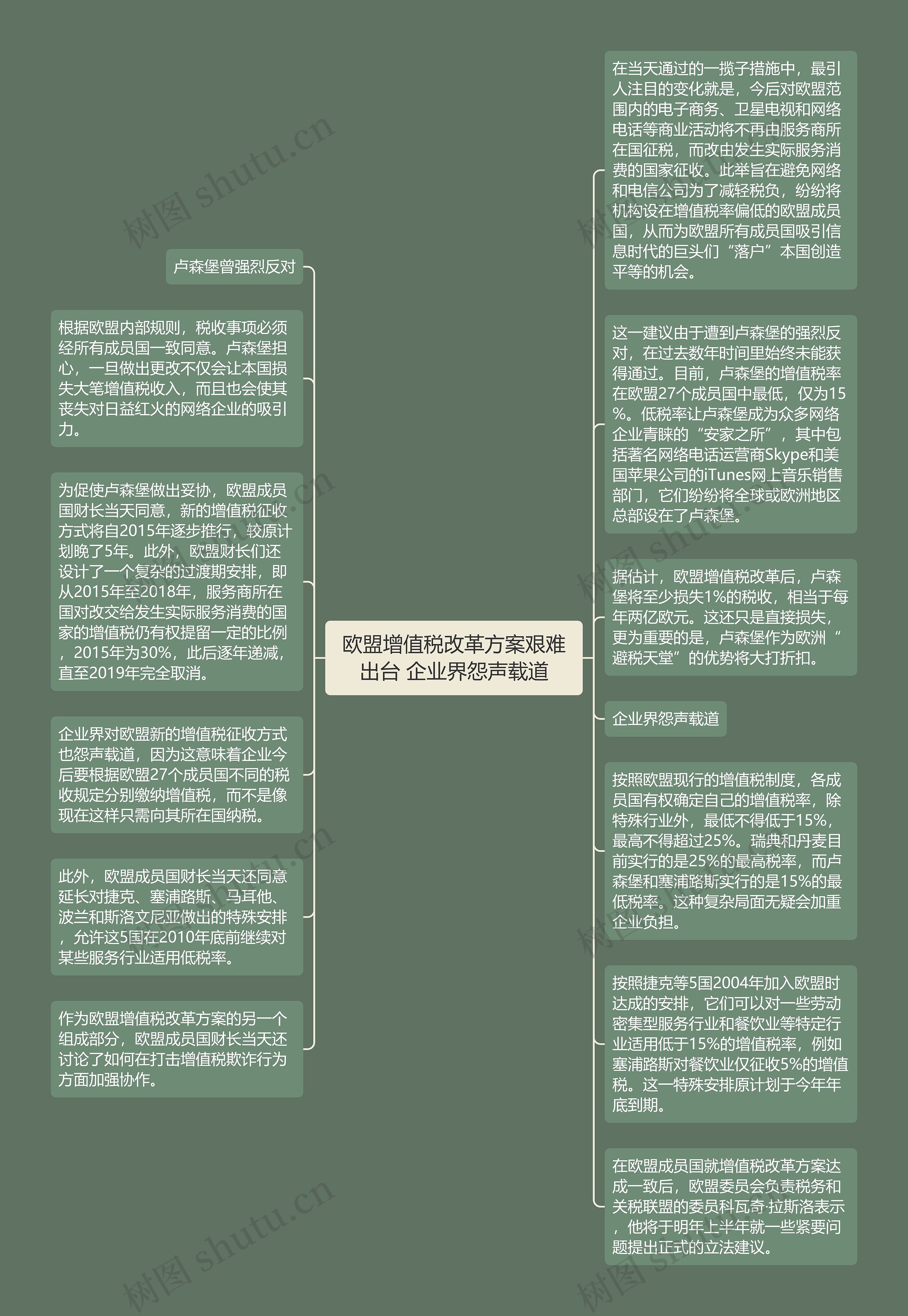 欧盟增值税改革方案艰难出台 企业界怨声载道