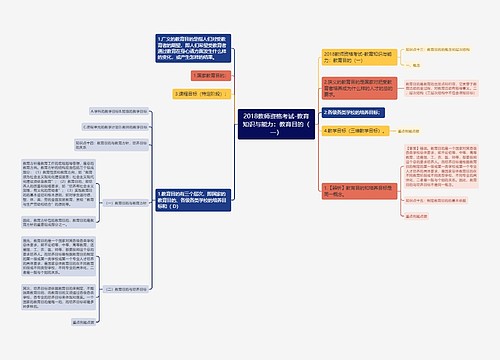 2018教师资格考试-教育知识与能力：教育目的（一）