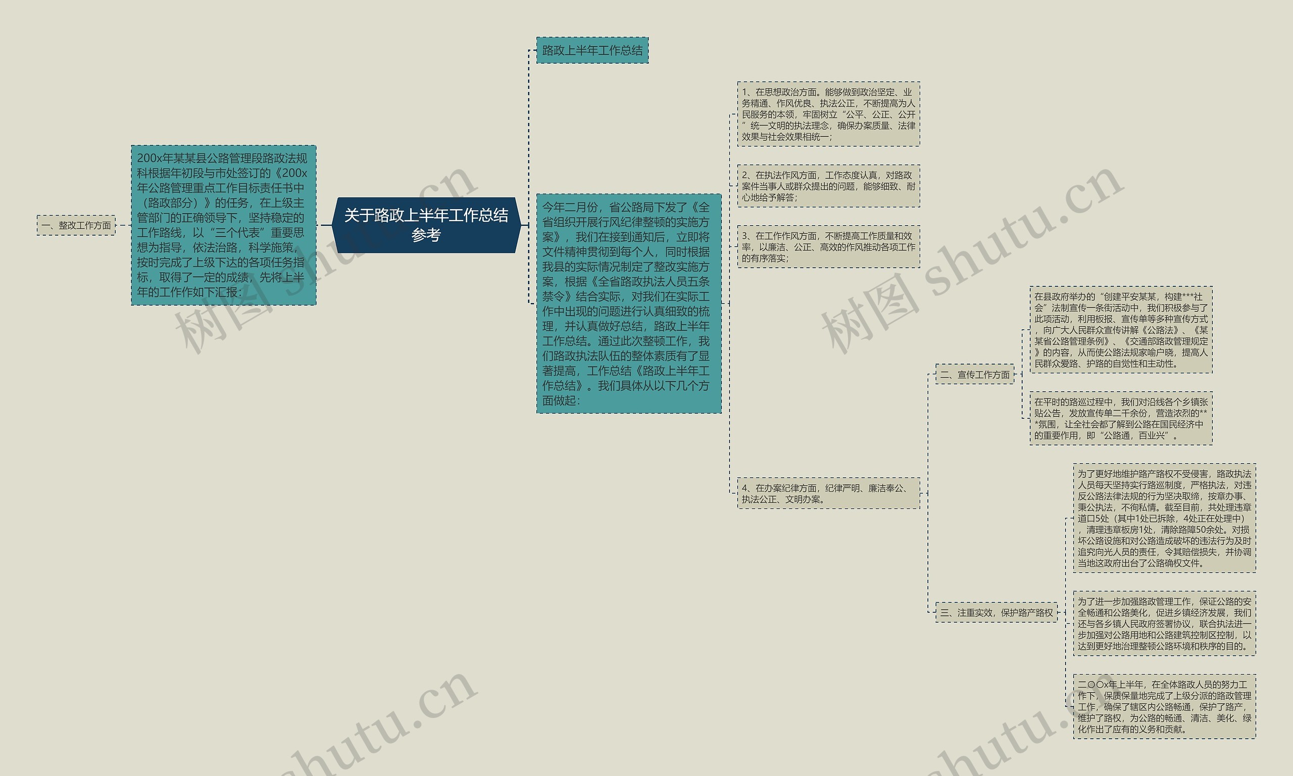 关于路政上半年工作总结参考思维导图