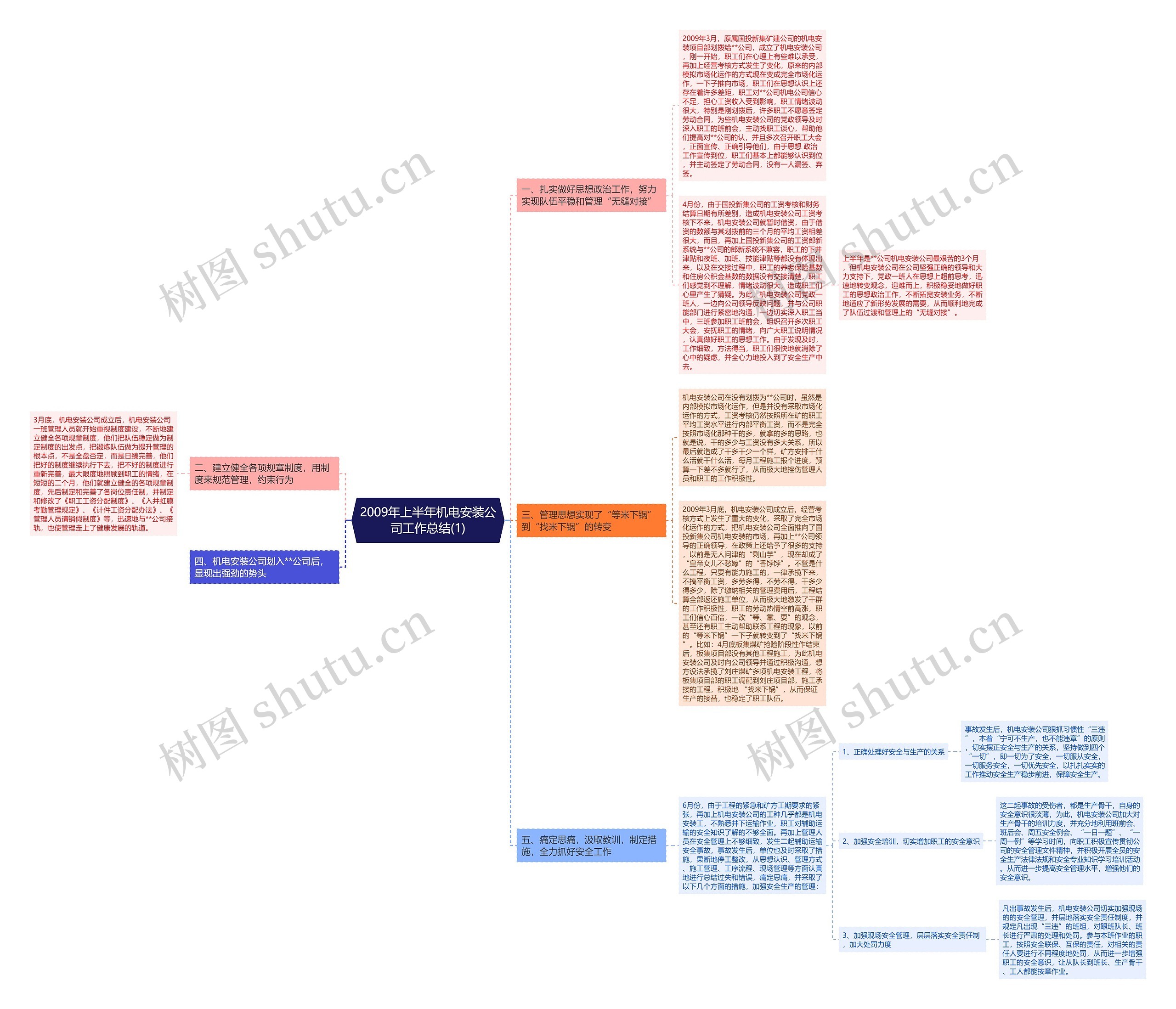 2009年上半年机电安装公司工作总结(1)思维导图