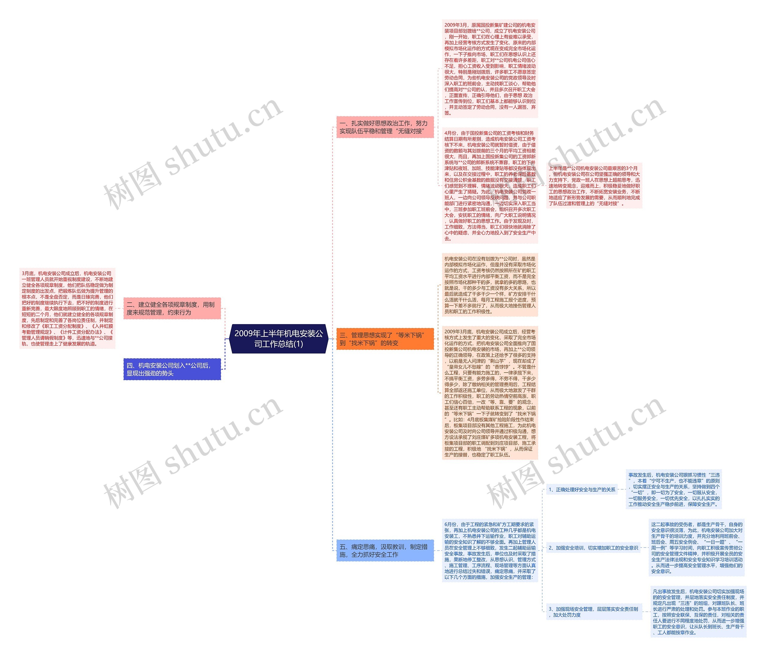 2009年上半年机电安装公司工作总结(1) 2009年上半年机电安装公司工作总结(1)