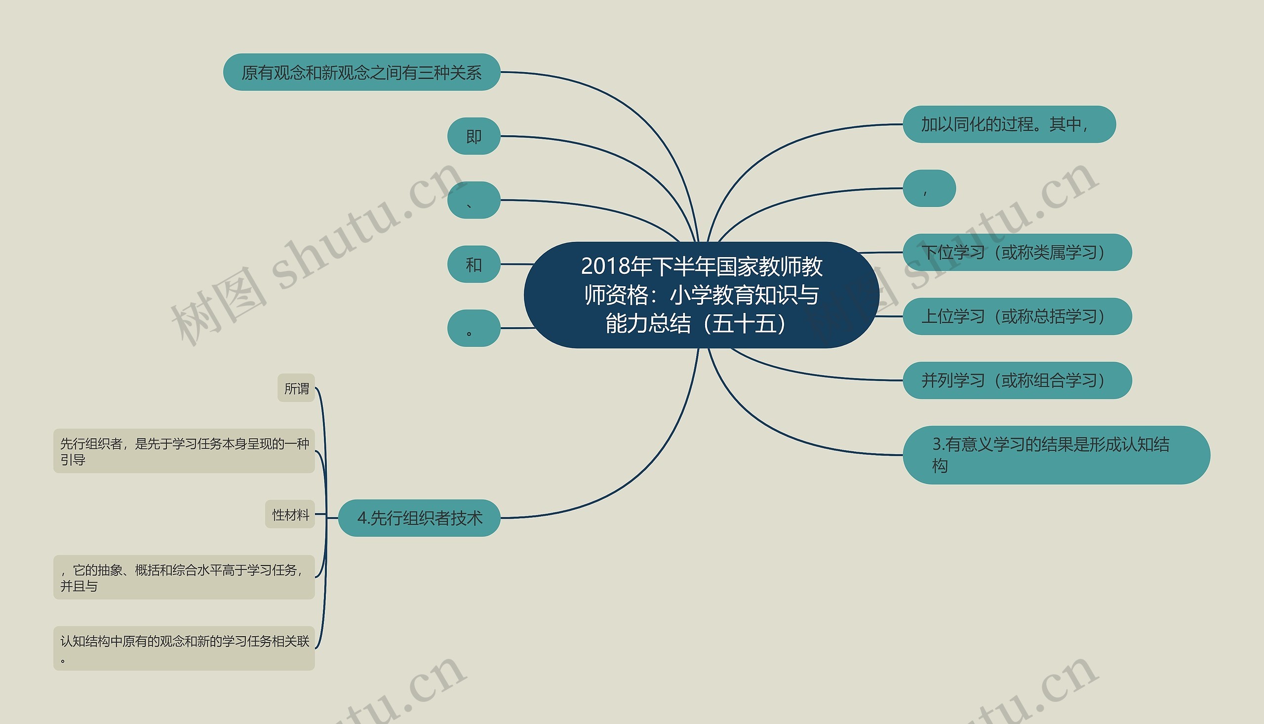 2018年下半年国家教师教师资格：小学教育知识与能力总结（五十五）