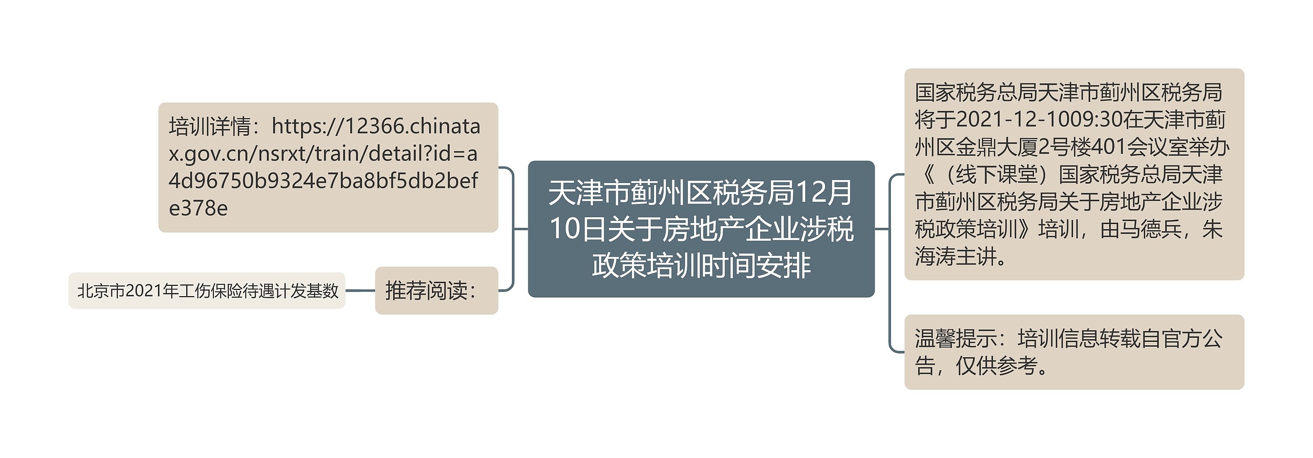 天津市蓟州区税务局12月10日关于房地产企业涉税政策培训时间安排