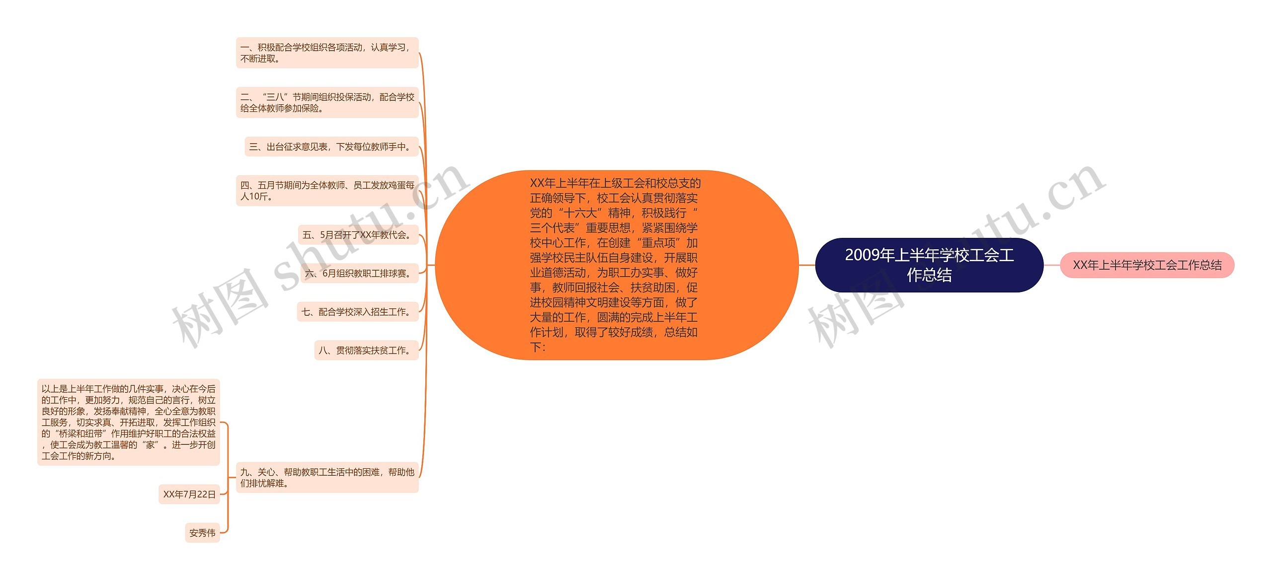 2009年上半年学校工会工作总结