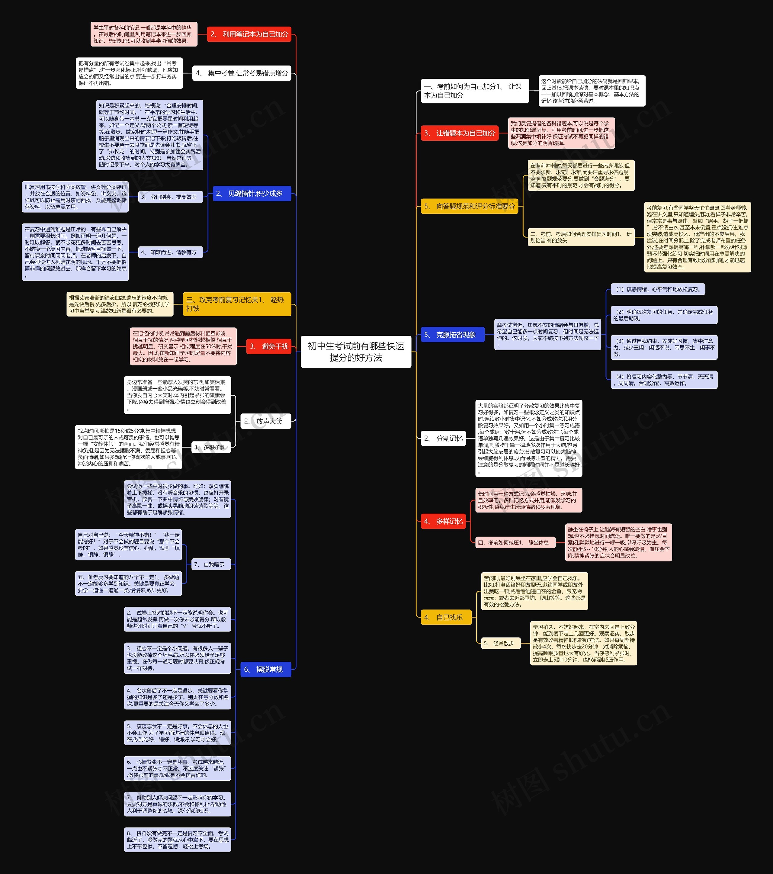 初中生考试前有哪些快速提分的好方法思维导图