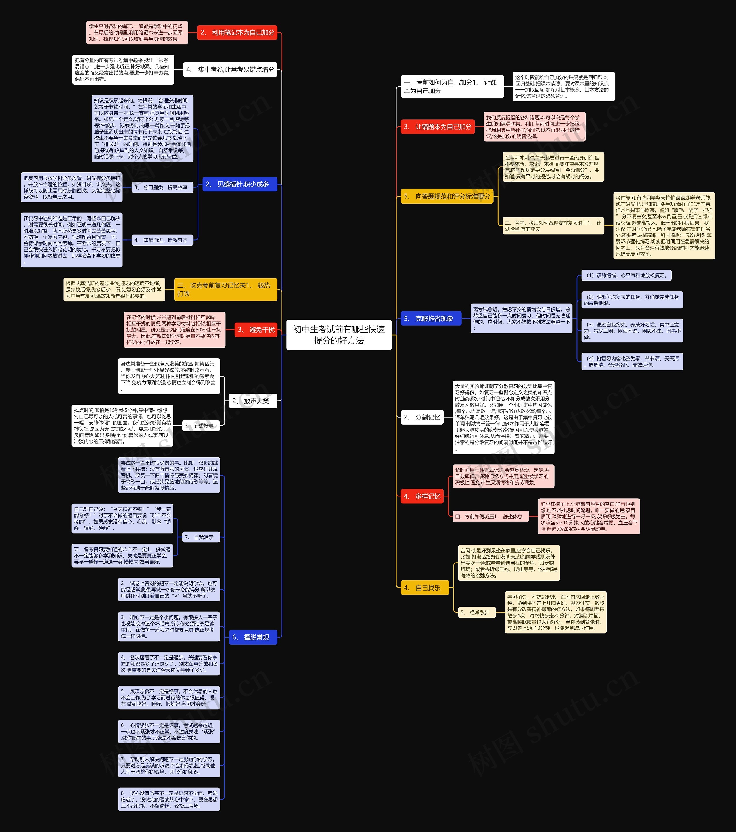 初中生考试前有哪些快速提分的好方法思维导图高清图 初中生考试前有哪些快速提分的好方法思维导图