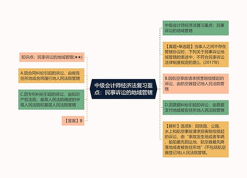 中级会计师经济法复习重点：民事诉讼的地域管辖