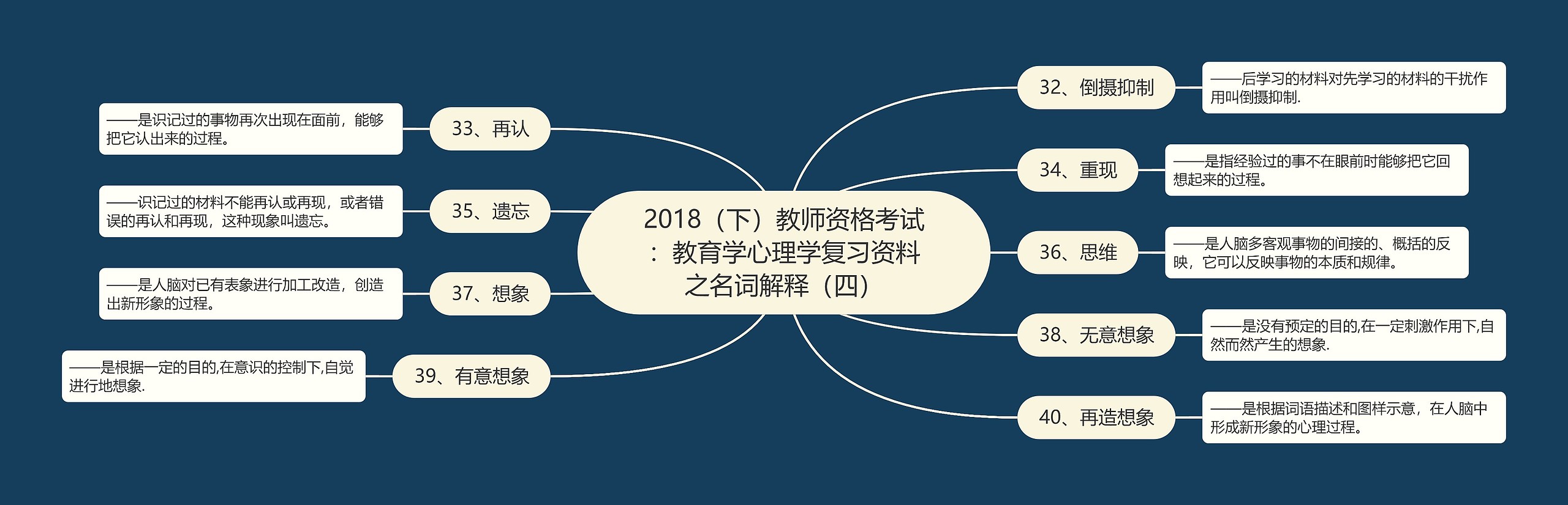 2018（下）教师资格考试：教育学心理学复习资料之名词解释（四）