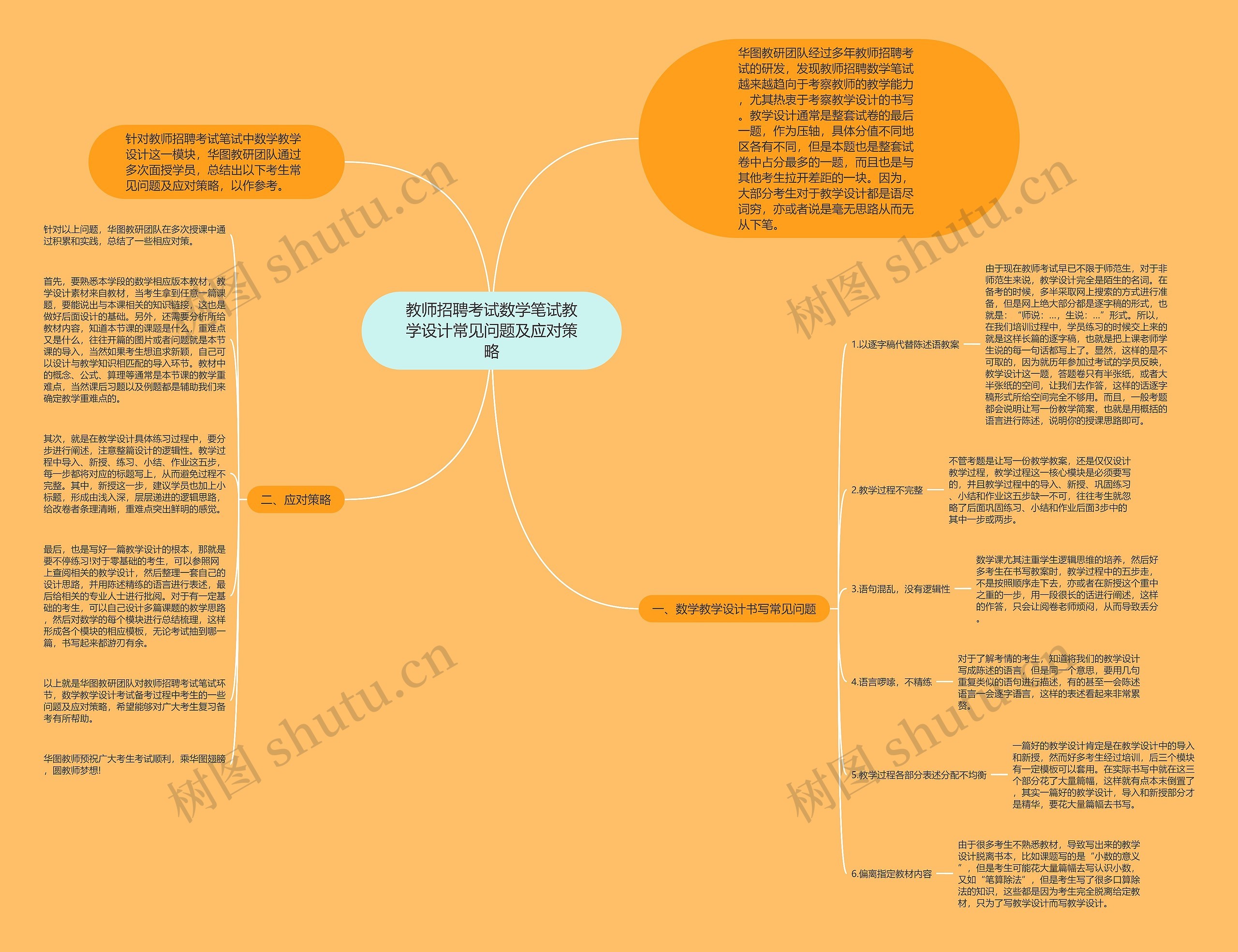 教师招聘考试数学笔试教学设计常见问题及应对策略思维导图