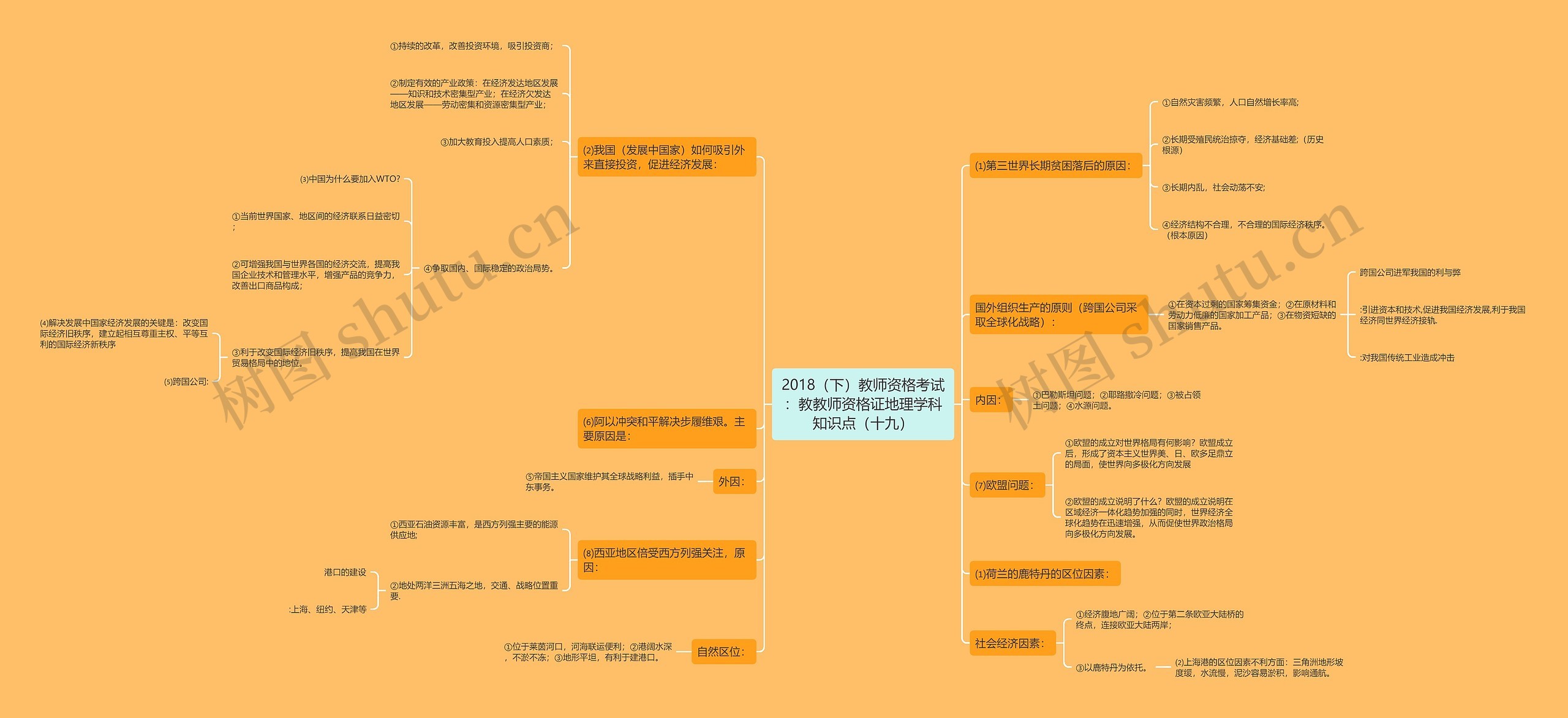 2018（下）教师资格考试：教教师资格证地理学科知识点（十九）思维导图