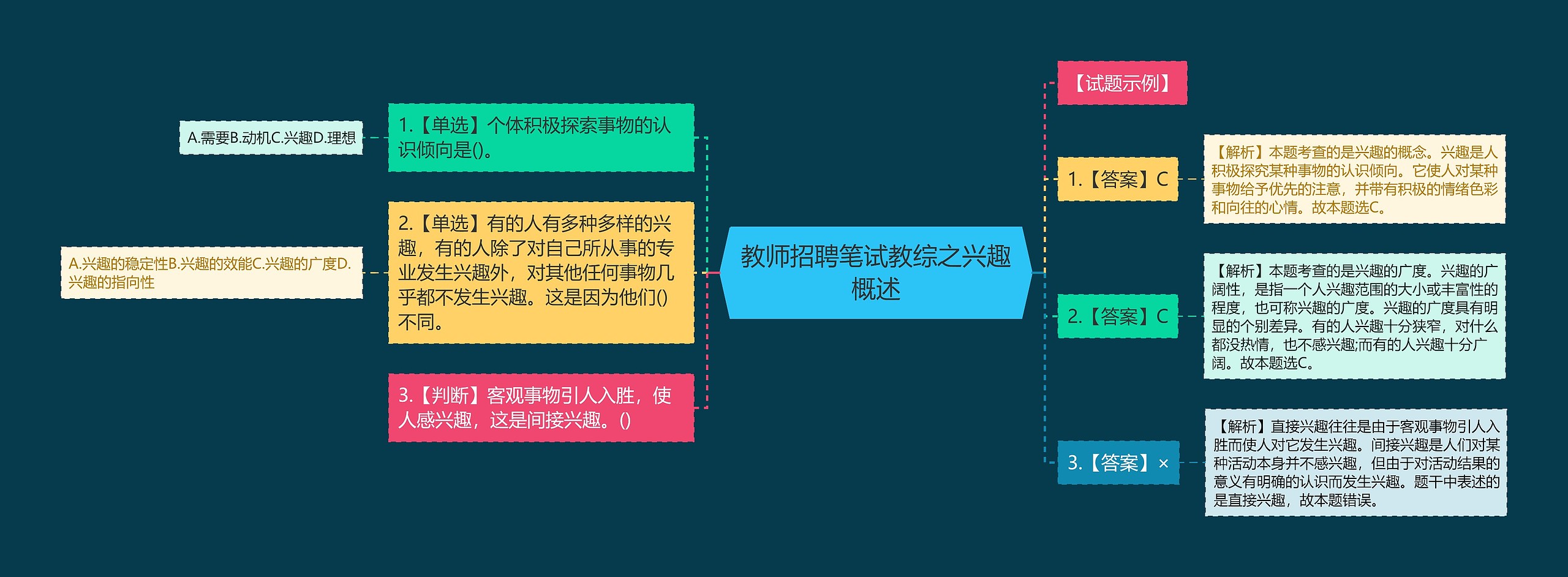 教师招聘笔试教综之兴趣概述