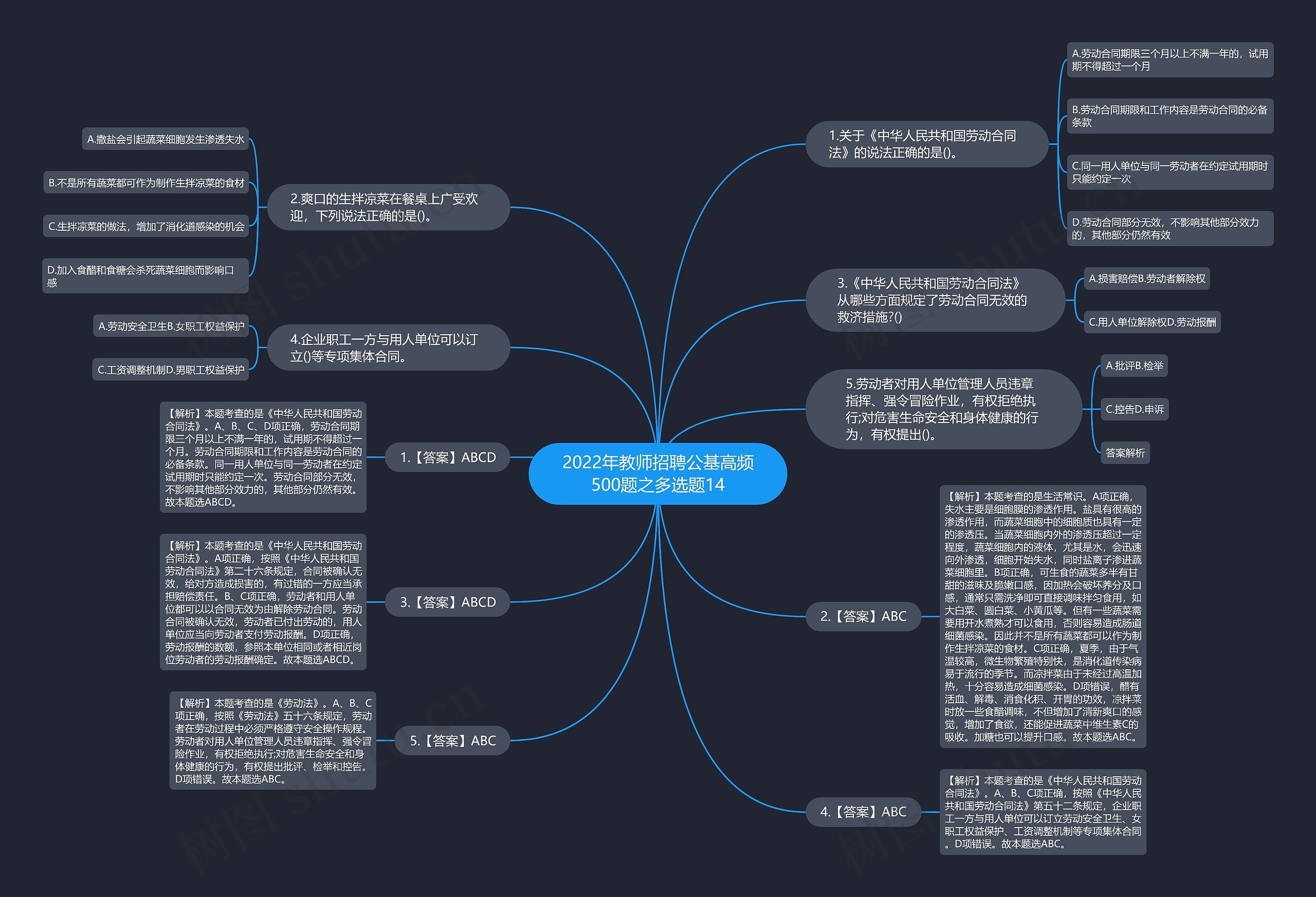 2022年教师招聘公基高频500题之多选题14思维导图