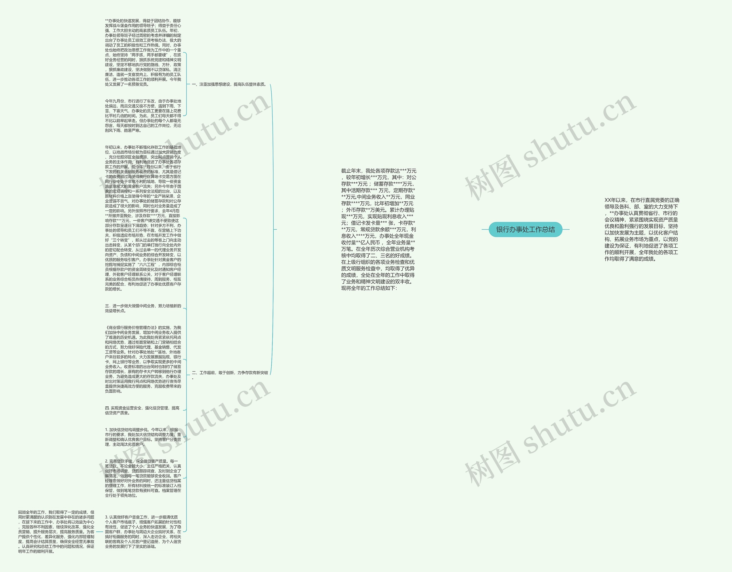 银行办事处工作总结思维导图
