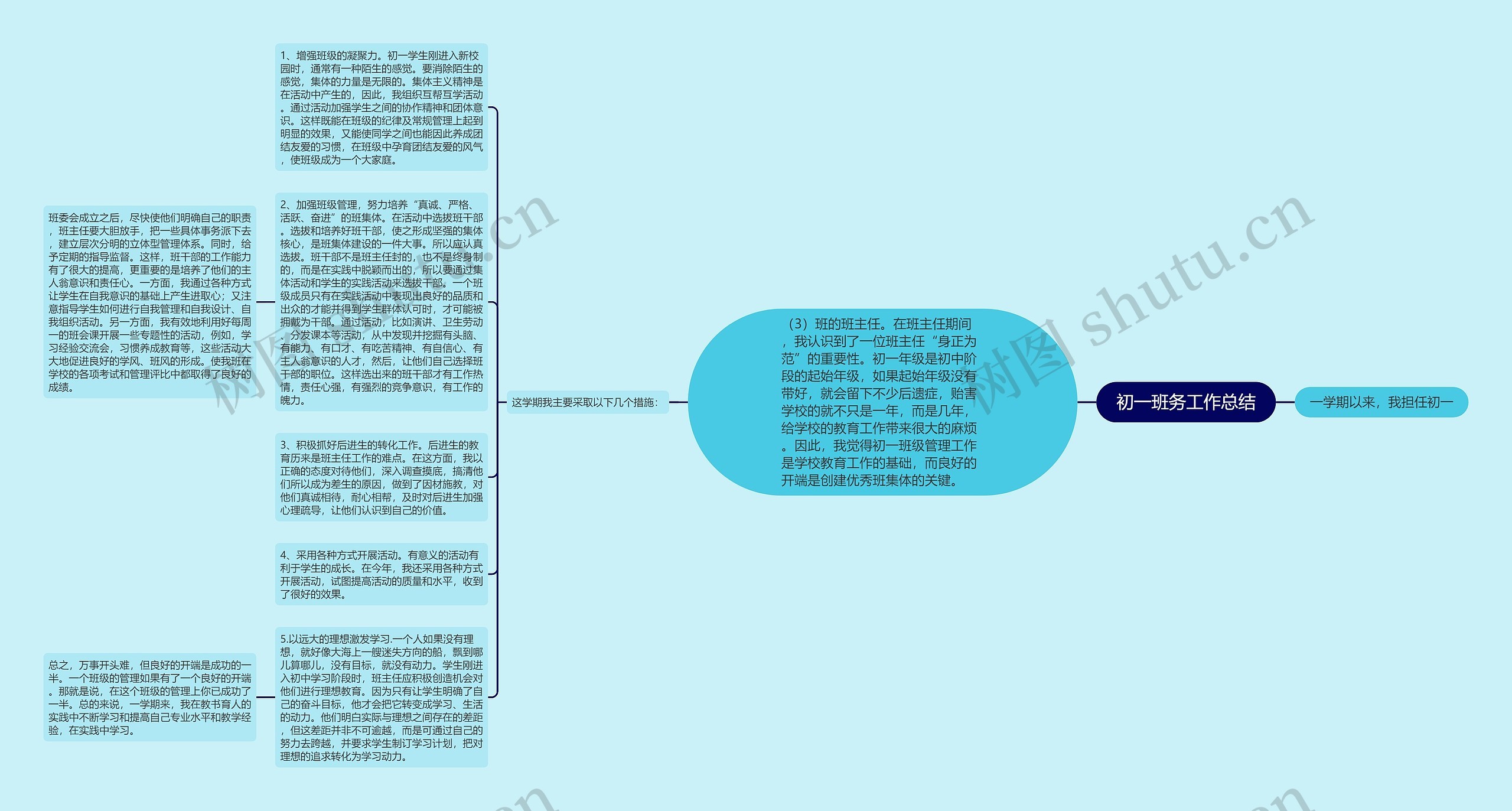 初一班务工作总结