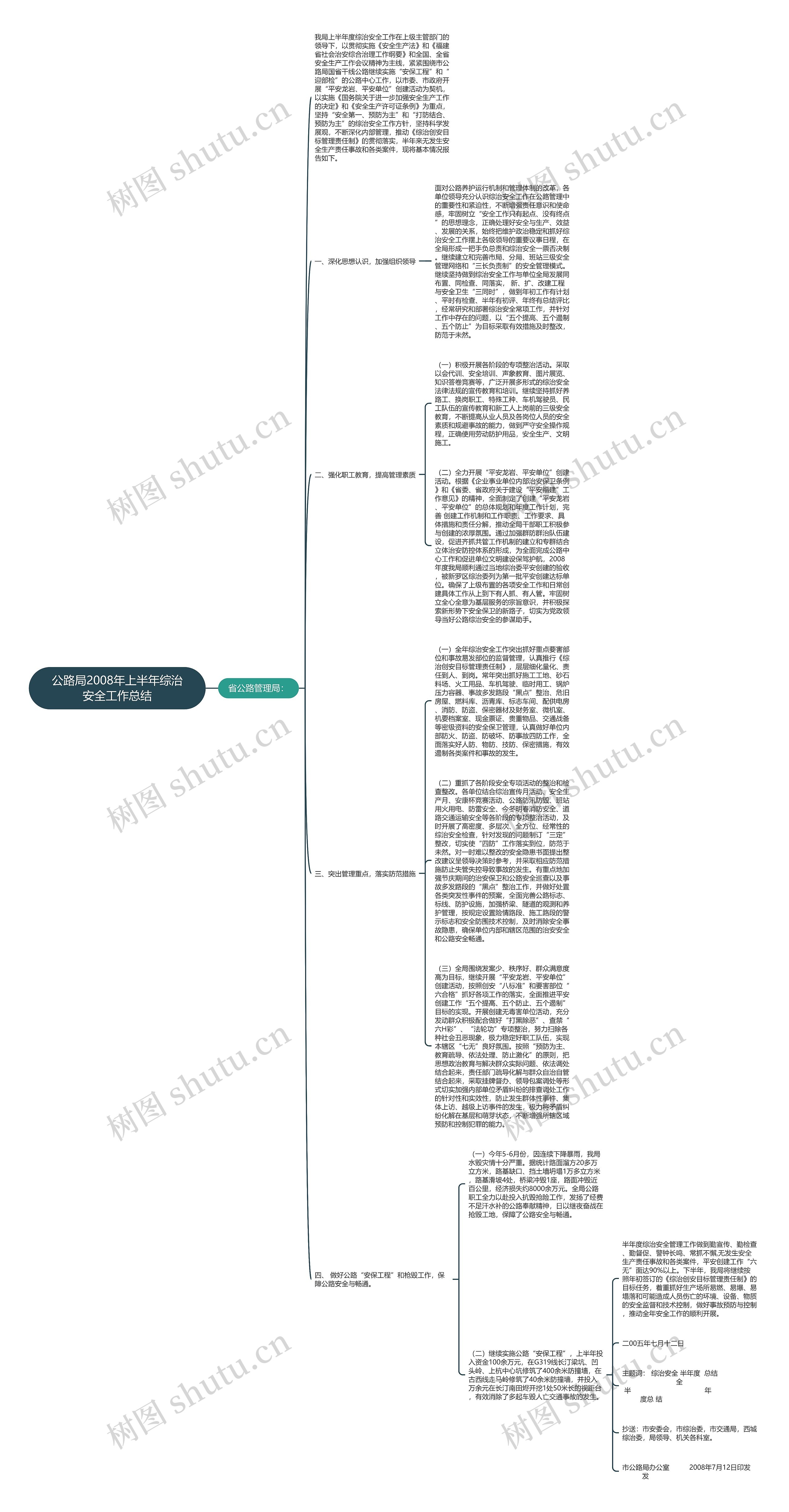 公路局2008年上半年综治安全工作总结思维导图