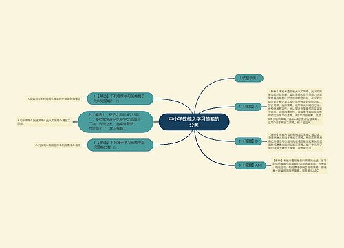 中小学教综之学习策略的分类