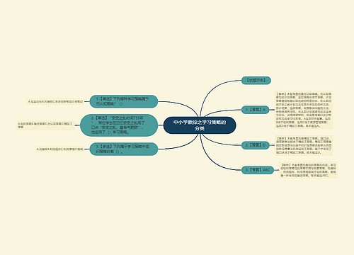 中小学教综之学习策略的分类