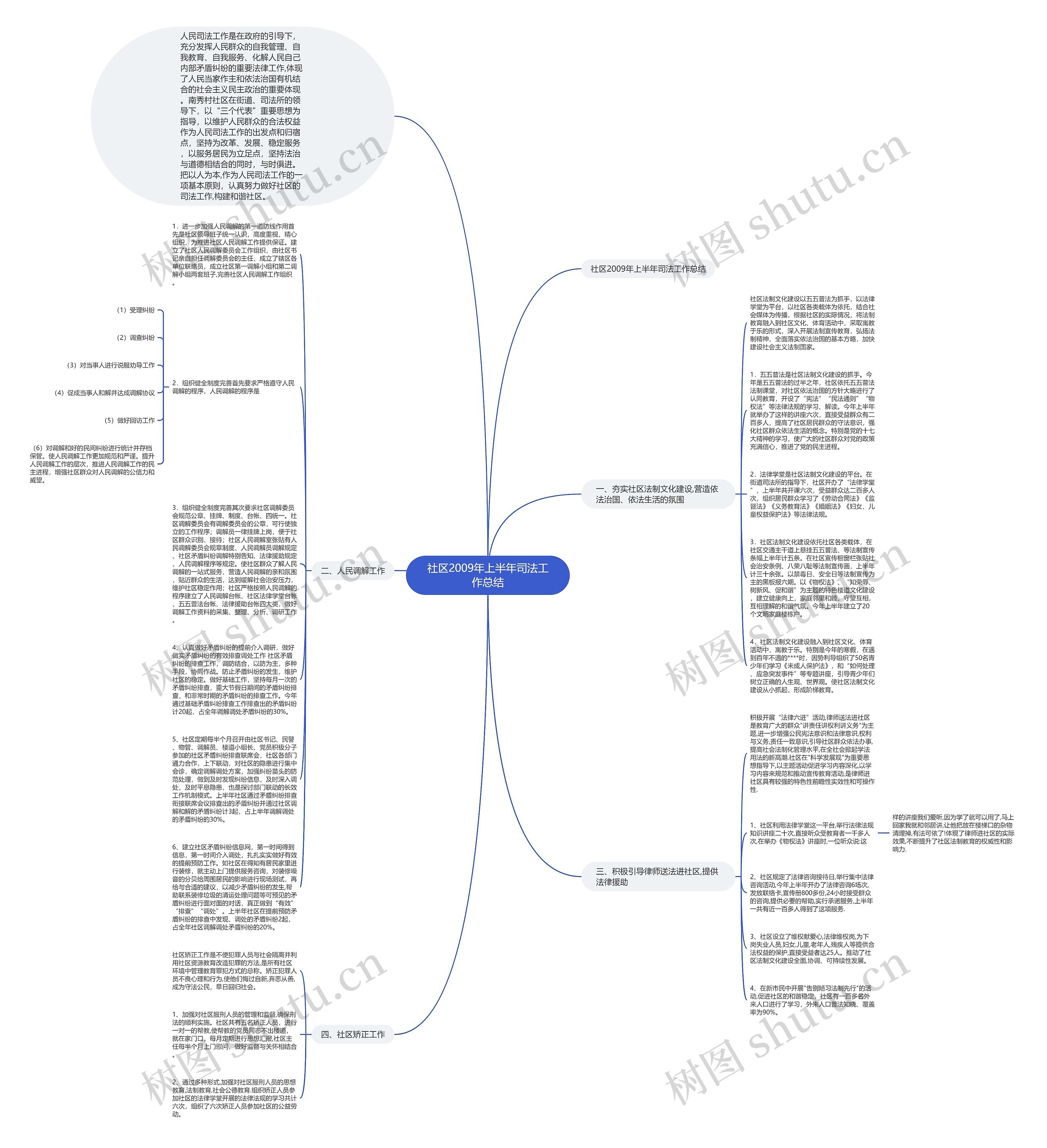 社区2009年上半年司法工作总结思维导图