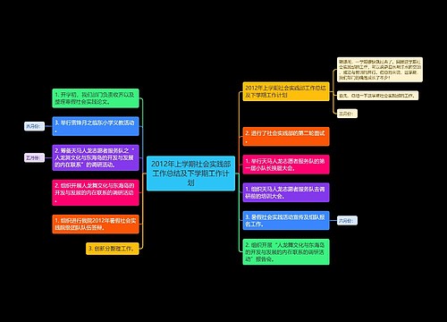 2012年上学期社会实践部工作总结及下学期工作计划