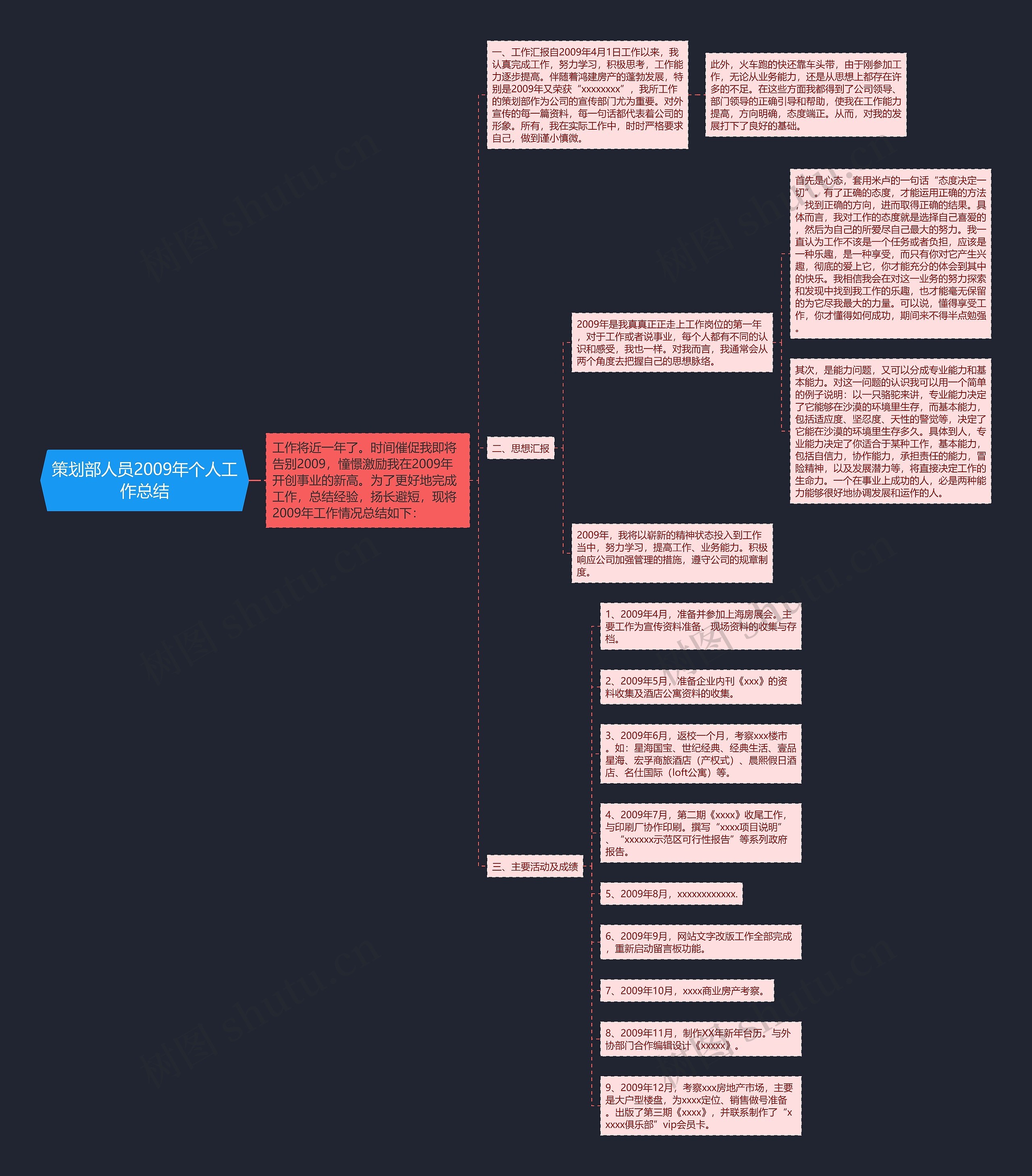 策划部人员2009年个人工作总结 策划部人员2009年个人工作总结