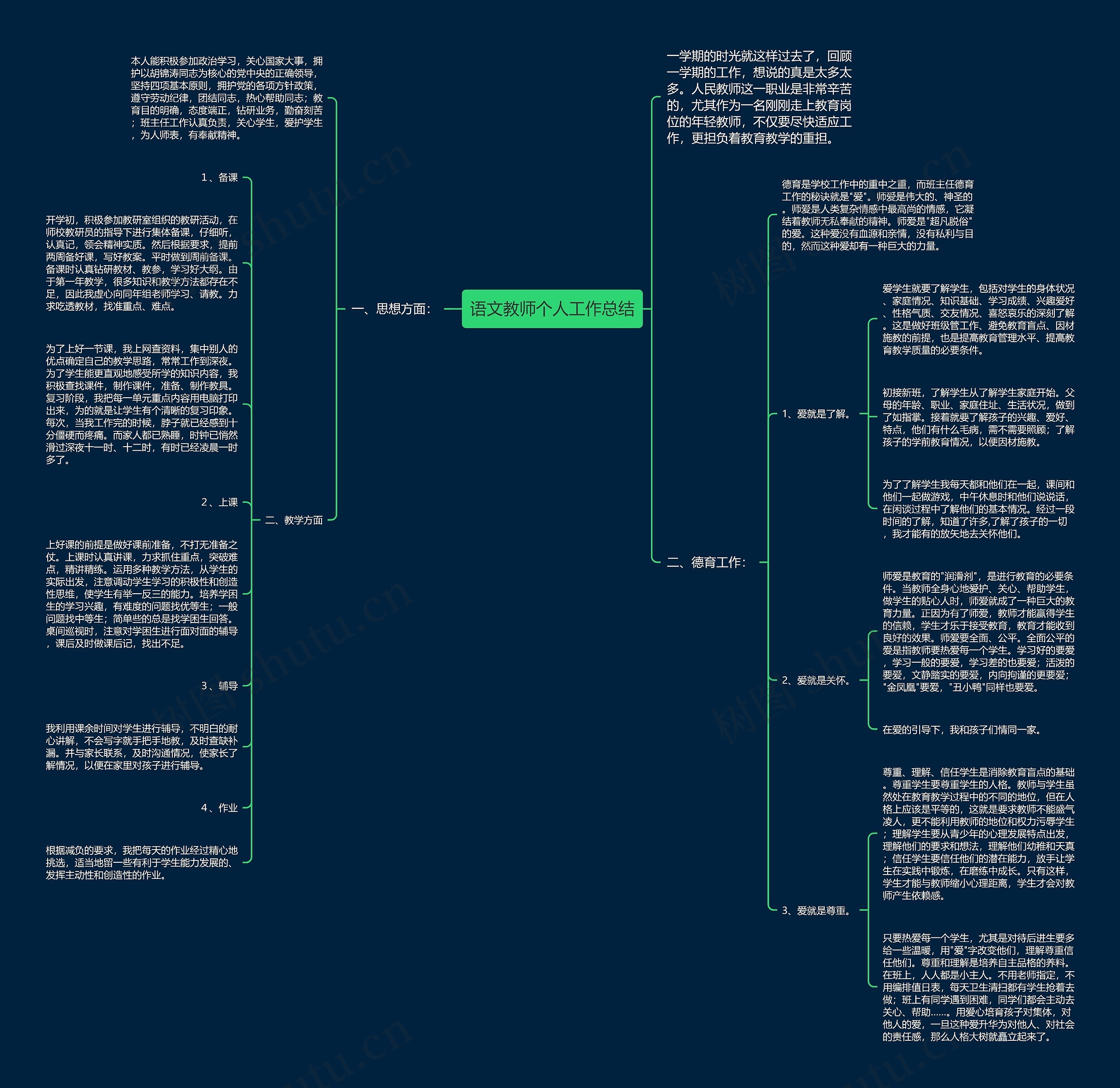 语文教师个人工作总结思维导图