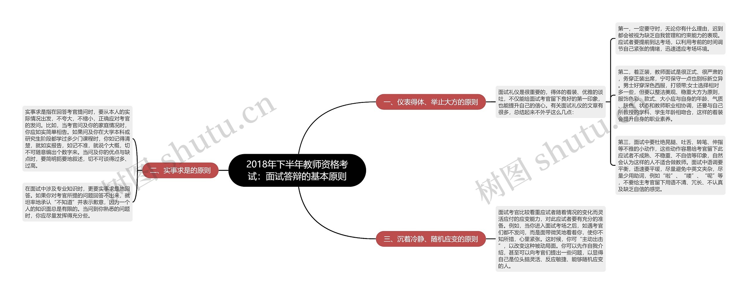 2018年下半年教师资格考试：面试答辩的基本原则思维导图