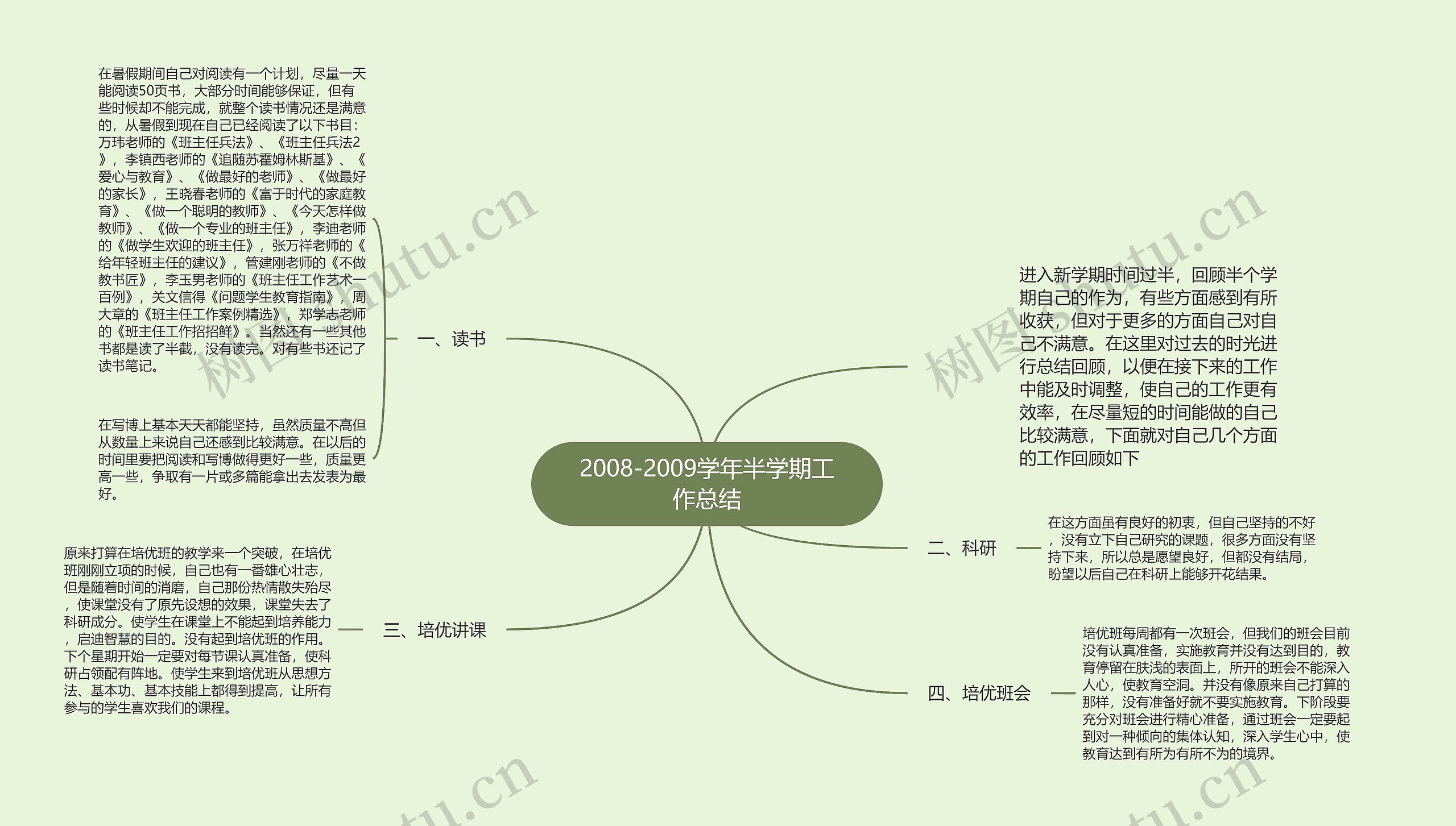 2008-2009学年半学期工作总结思维导图