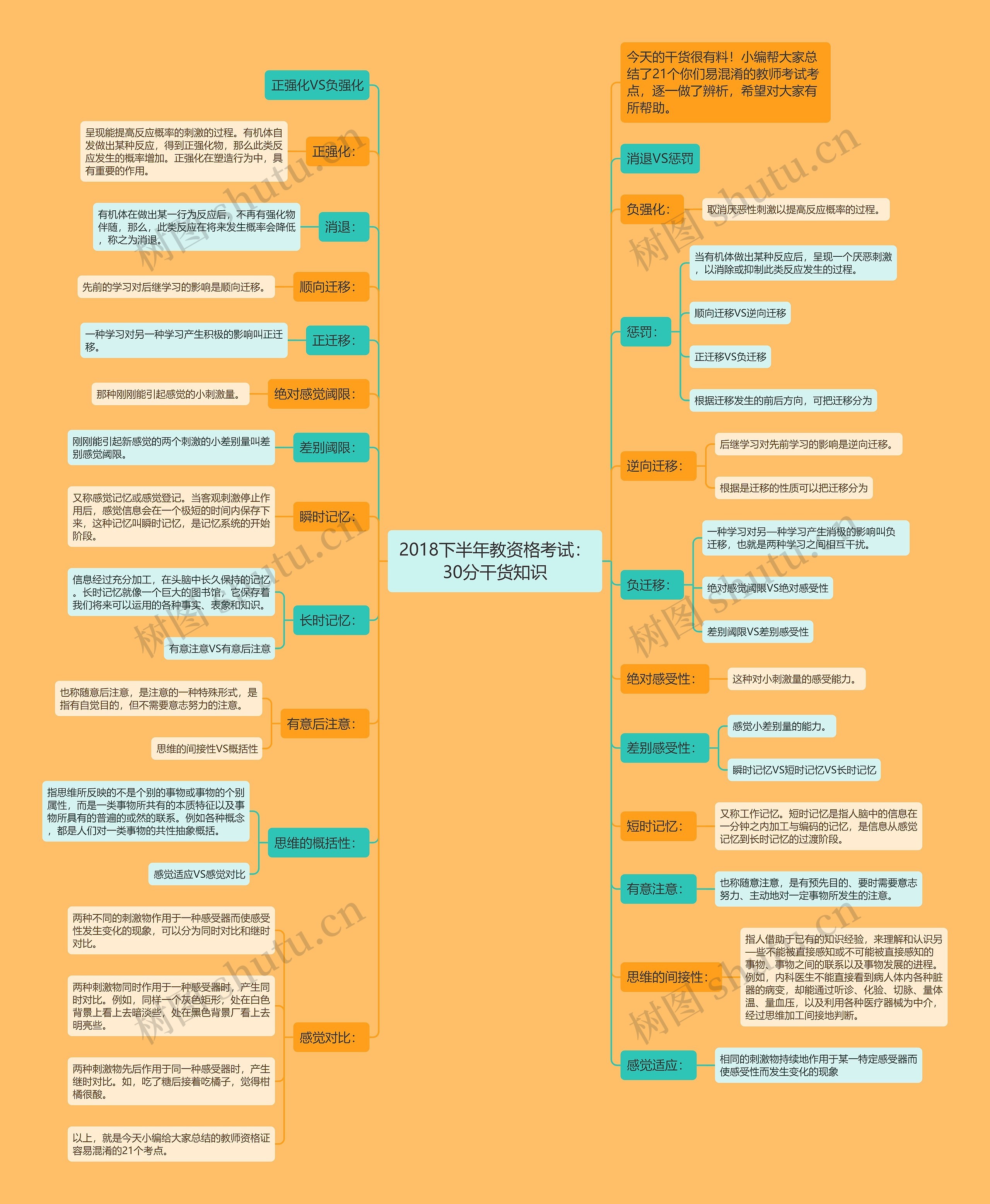 2018下半年教资格考试：30分干货知识思维导图
