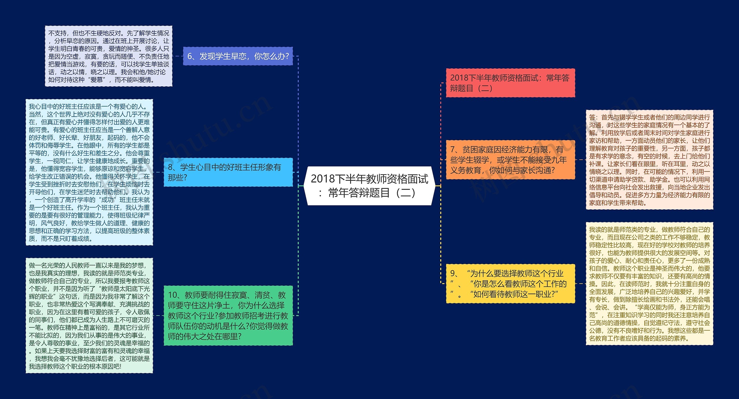 2018下半年教师资格面试：常年答辩题目（二）