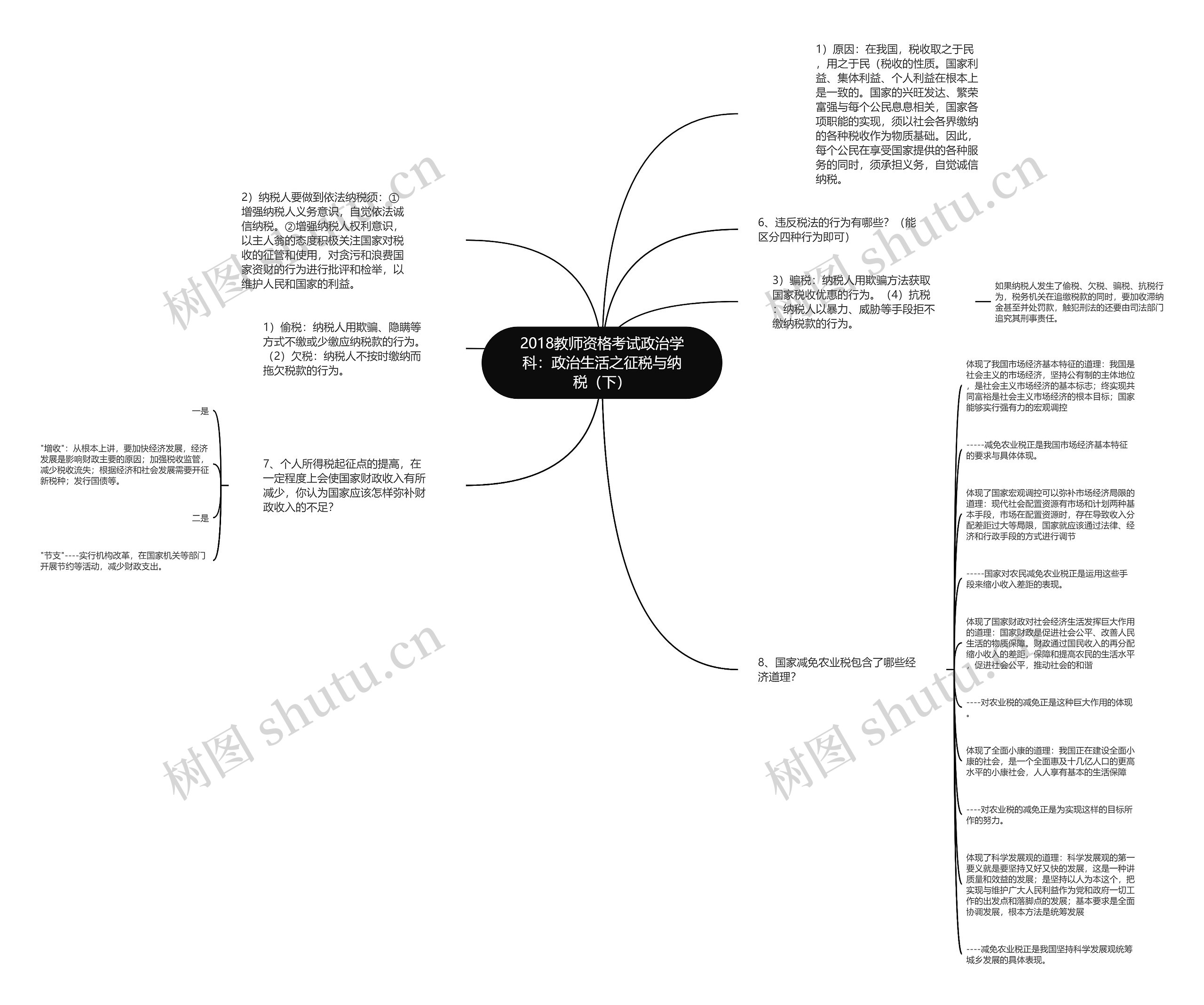 2018教师资格考试政治学科：政治生活之征税与纳税（下）