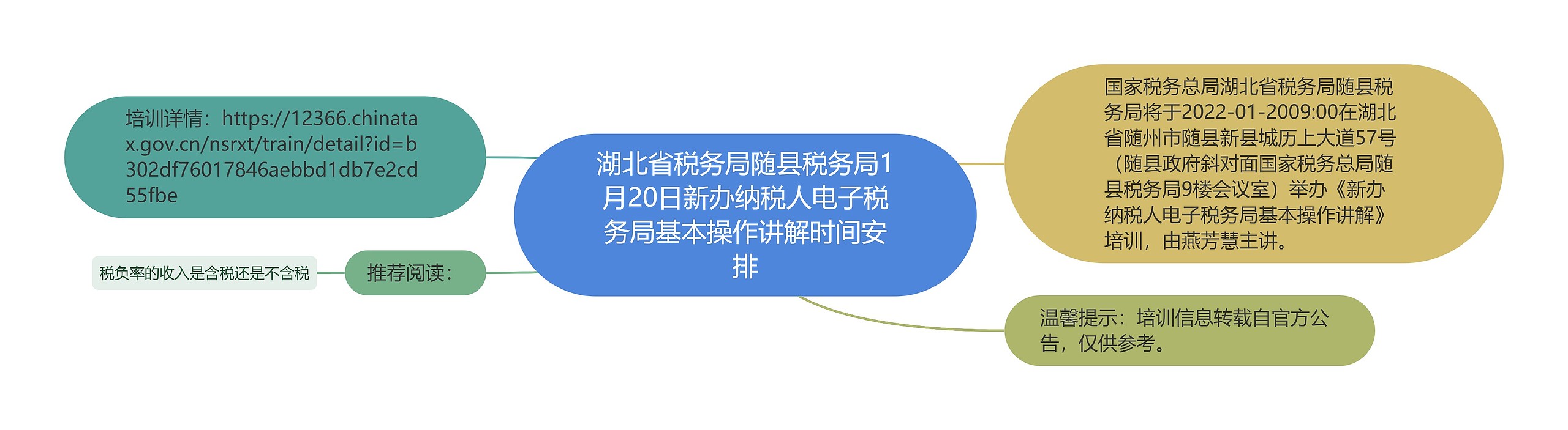 湖北省税务局随县税务局1月20日新办纳税人电子税务局基本操作讲解时间安排