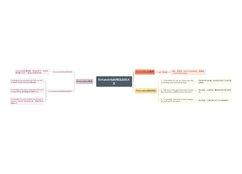fortunately的用法总结大全