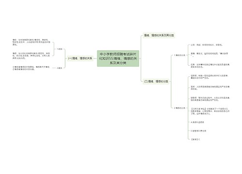 中小学教师招聘考试碎片化知识55:情绪、情感的关系及其分类