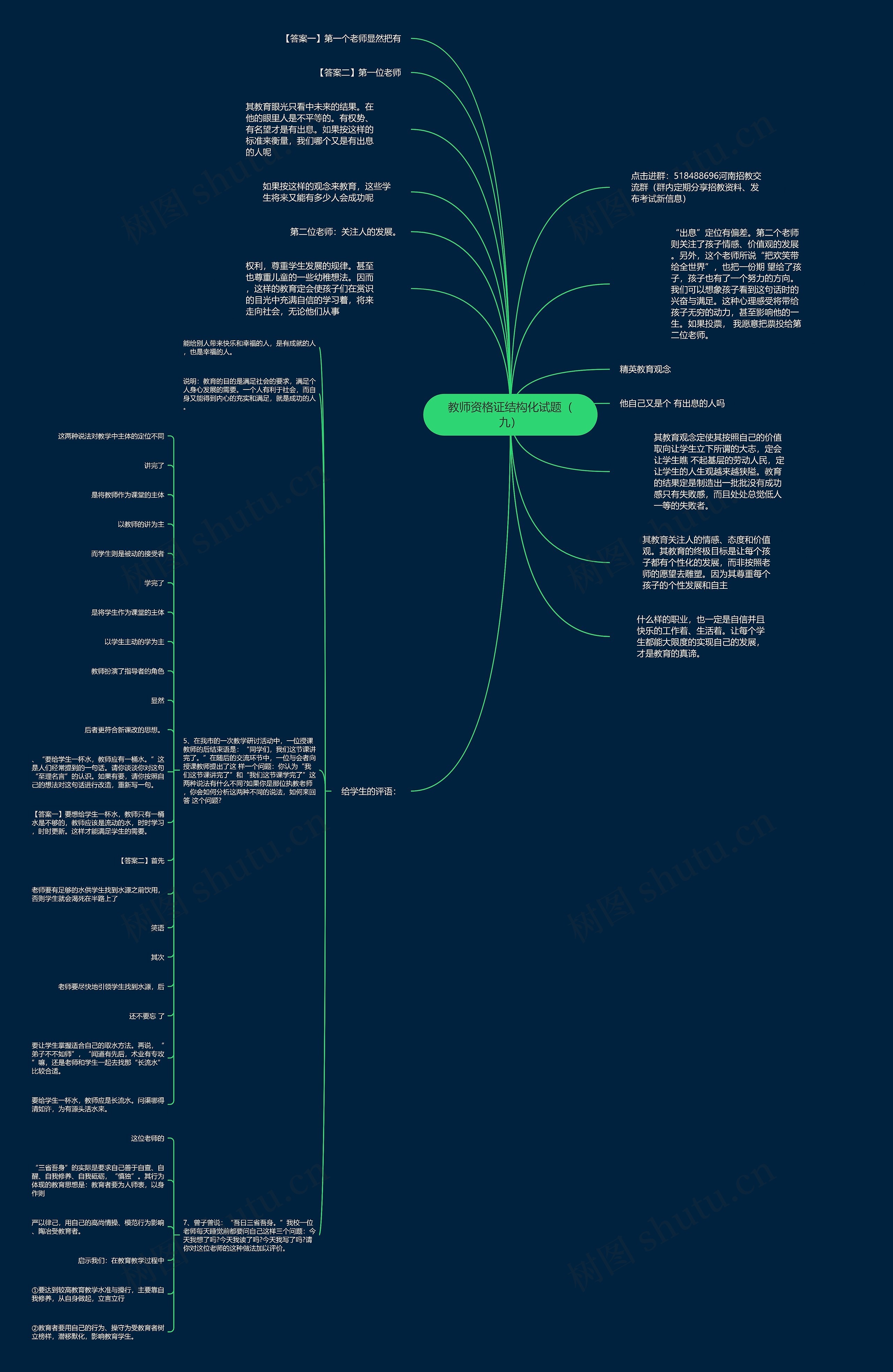 教师资格证结构化试题（九）思维导图