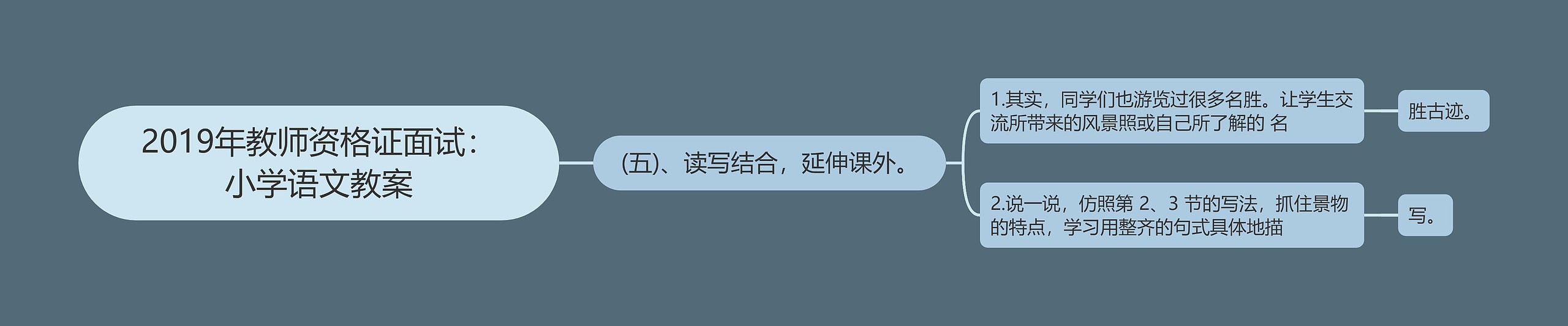 2019年教师资格证面试：小学语文教案思维导图