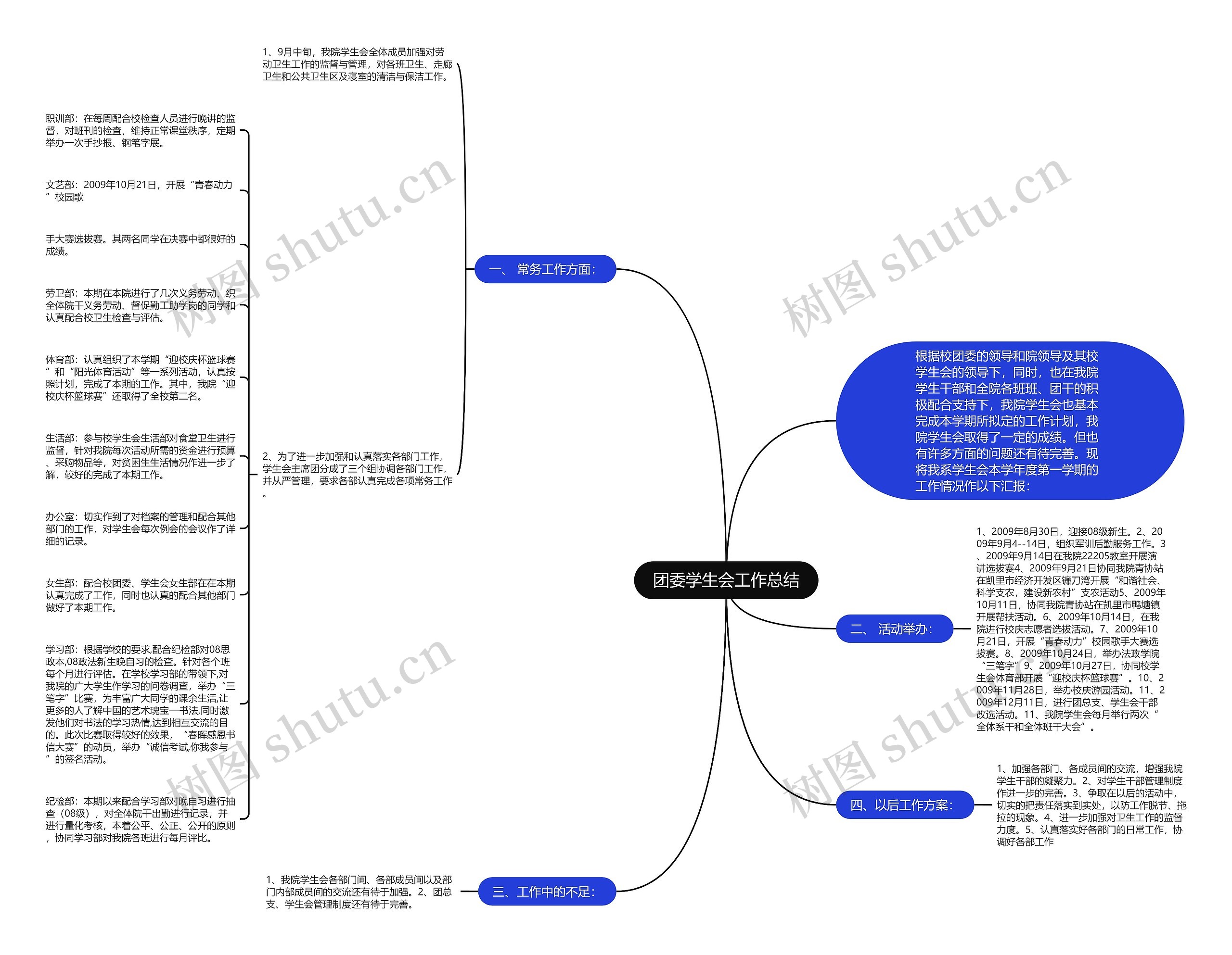 团委学生会工作总结