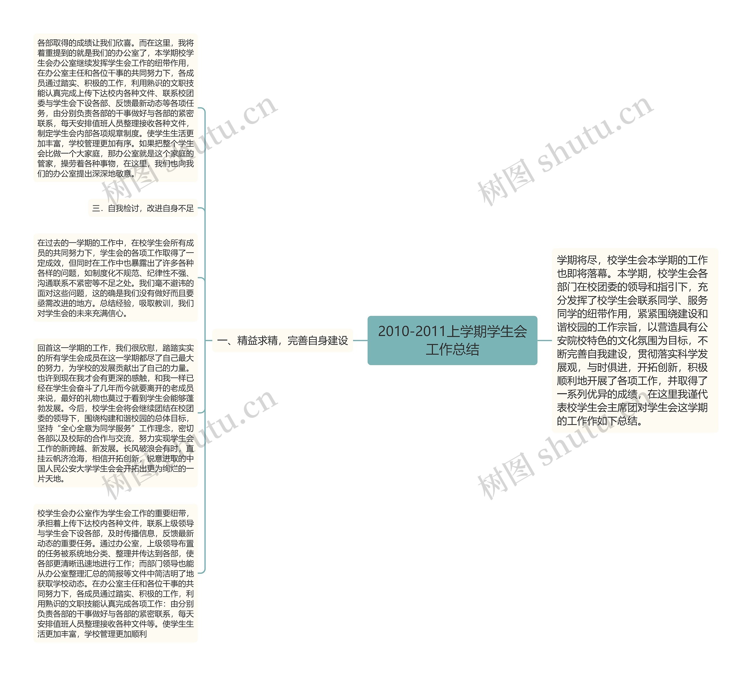 2010-2011上学期学生会工作总结