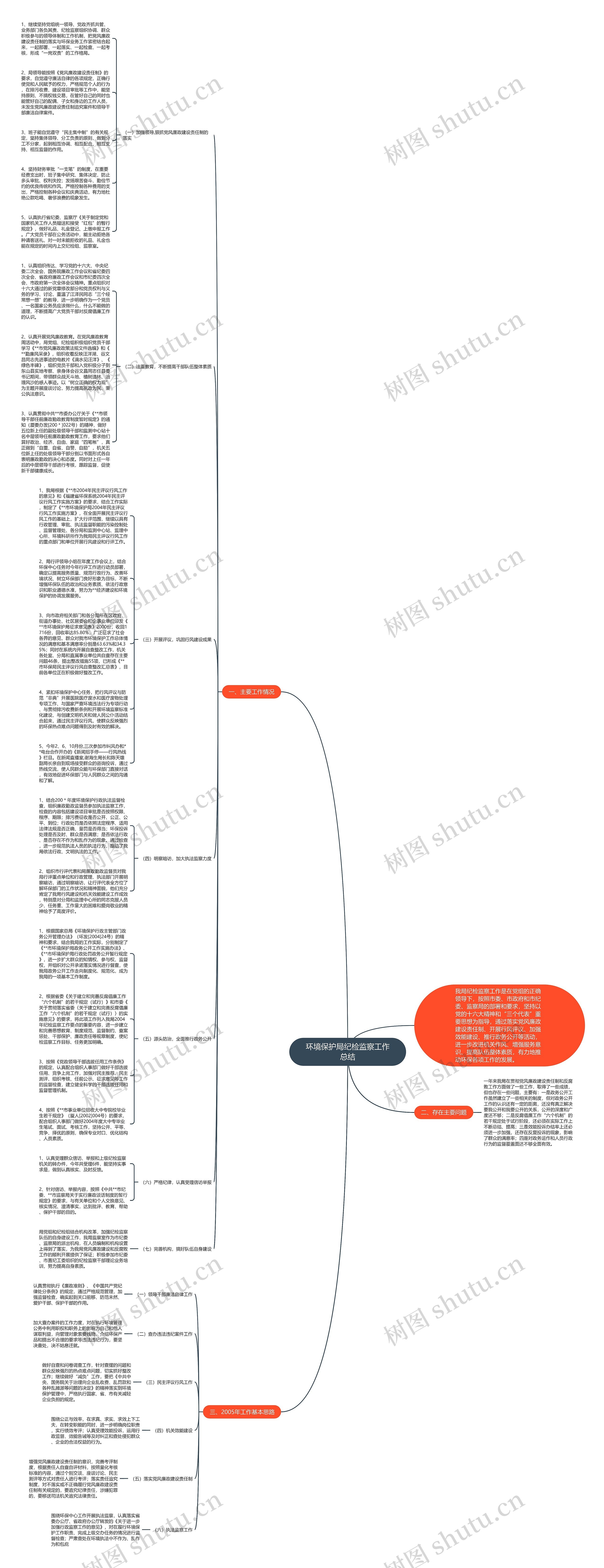 环境保护局纪检监察工作总结思维导图