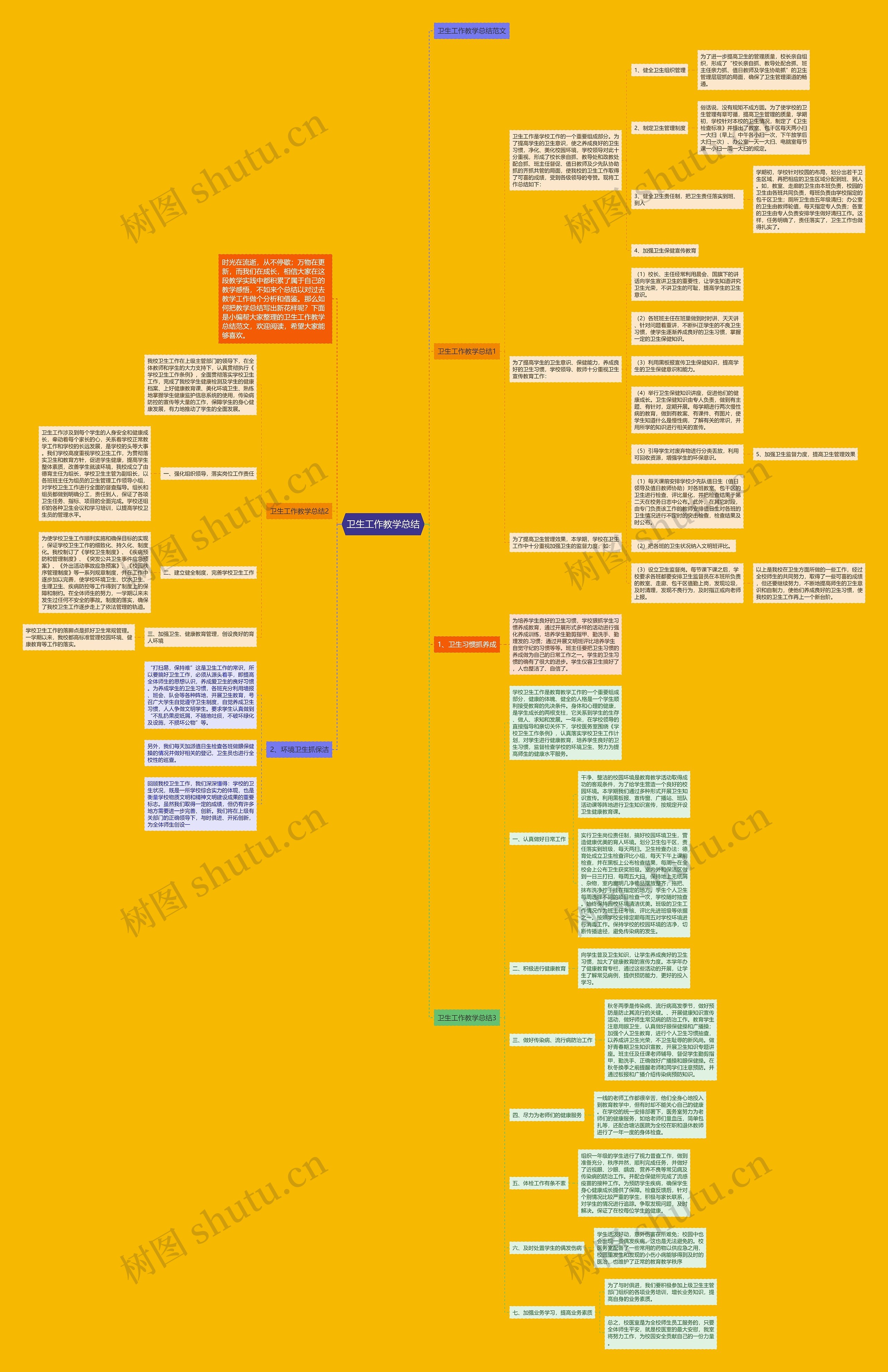 卫生工作教学总结 卫生工作教学总结
