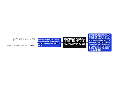 西安高新技术产业开发区税务局1月28日新办企业相关涉税业务培训时间安排