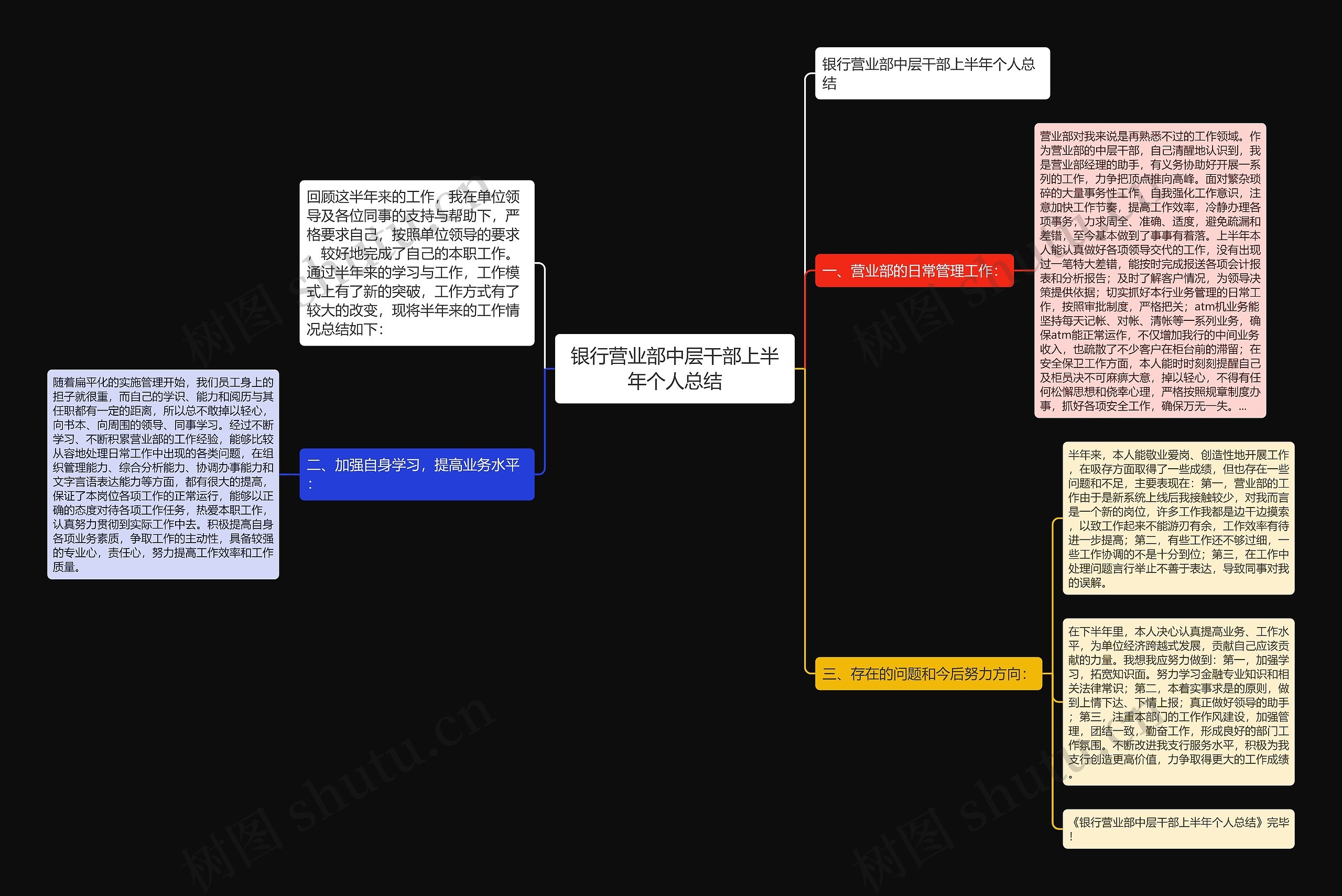 银行营业部中层干部上半年个人总结思维导图