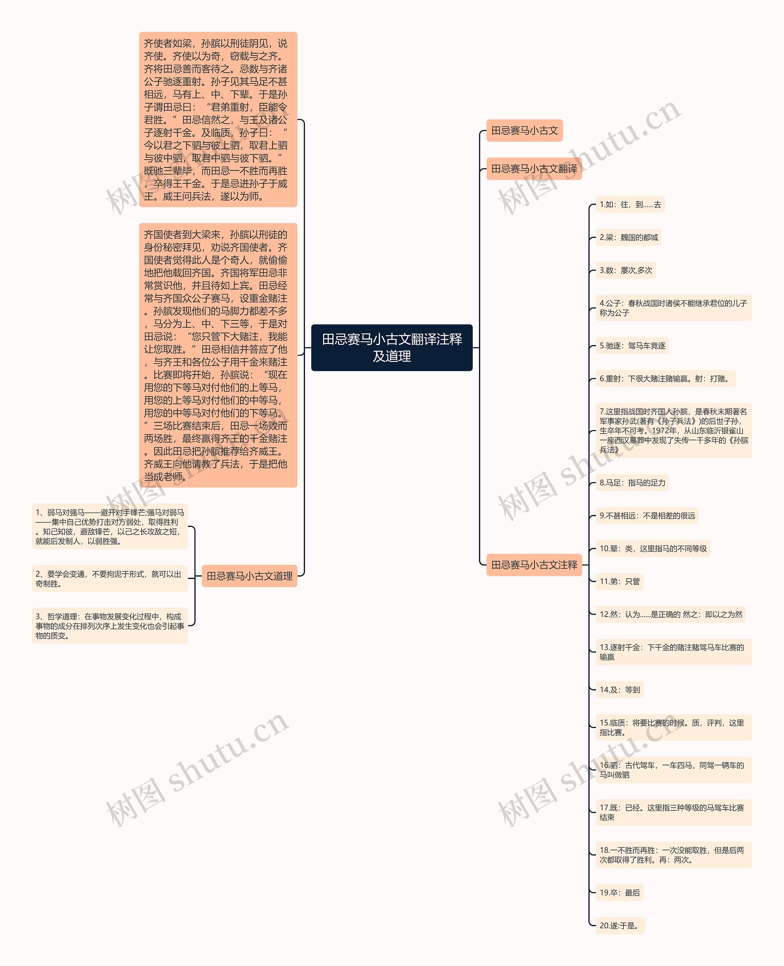 田忌赛马小古文翻译注释及道理思维导图