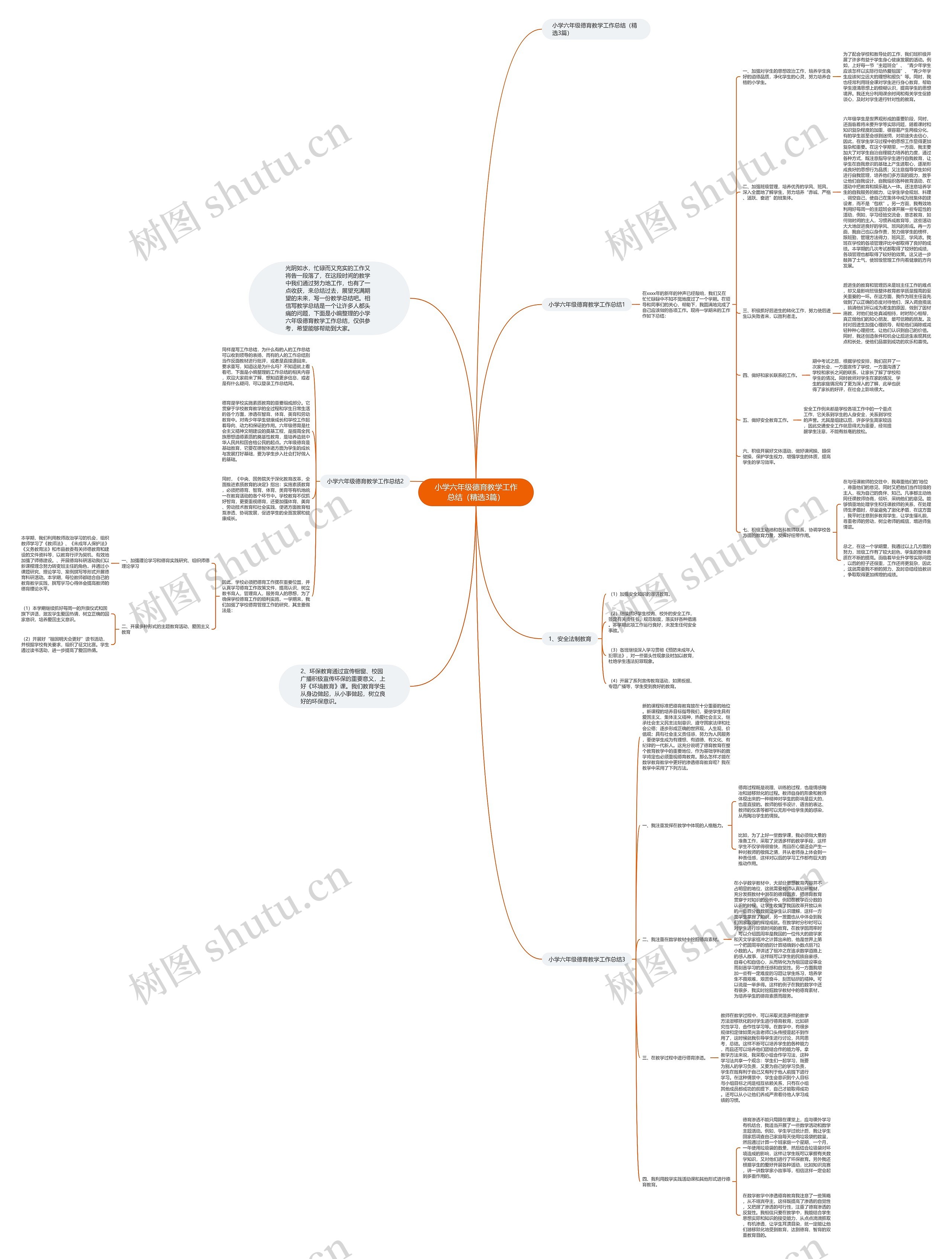 小学六年级德育教学工作总结（精选3篇）思维导图