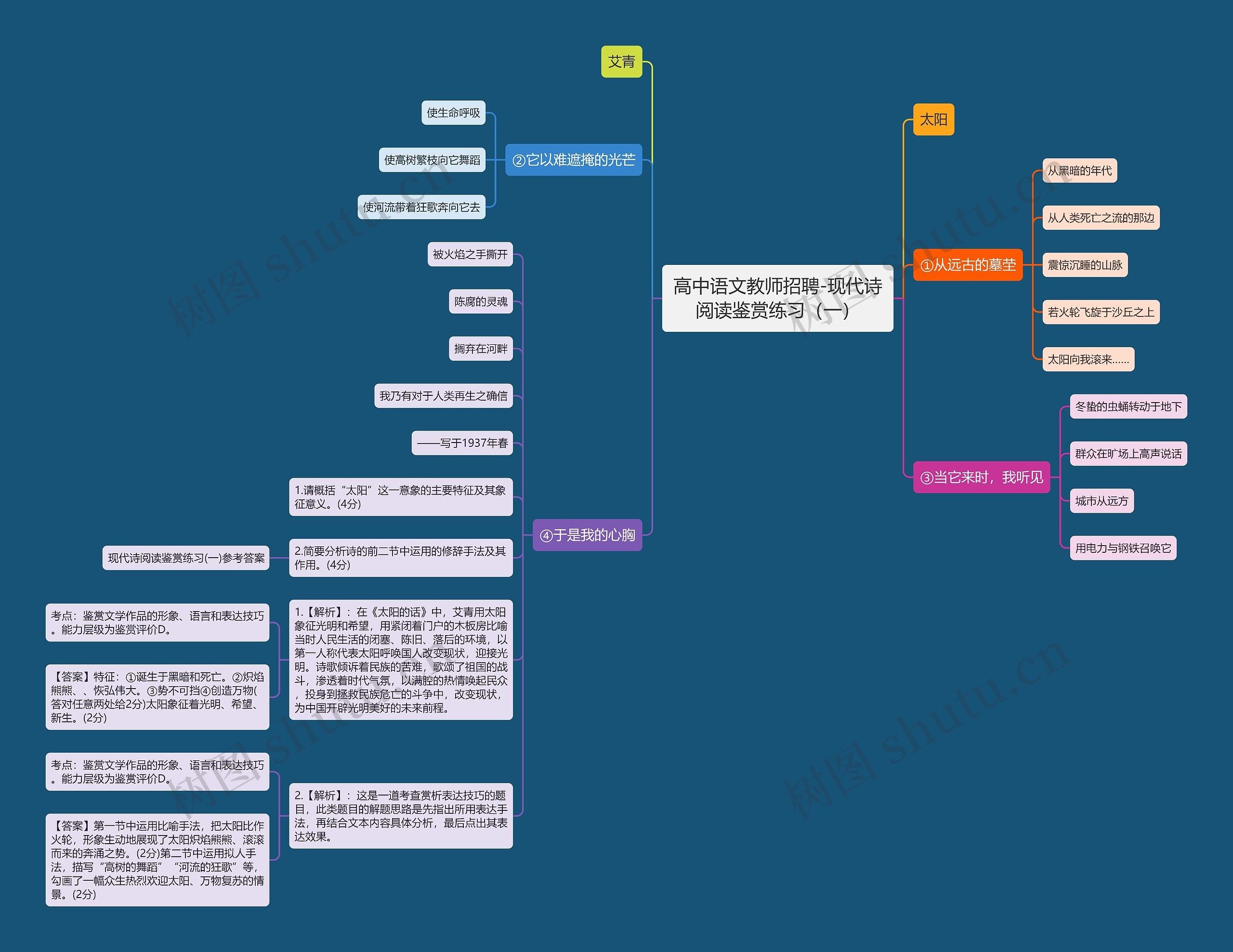 高中语文教师招聘-现代诗阅读鉴赏练习（一）思维导图