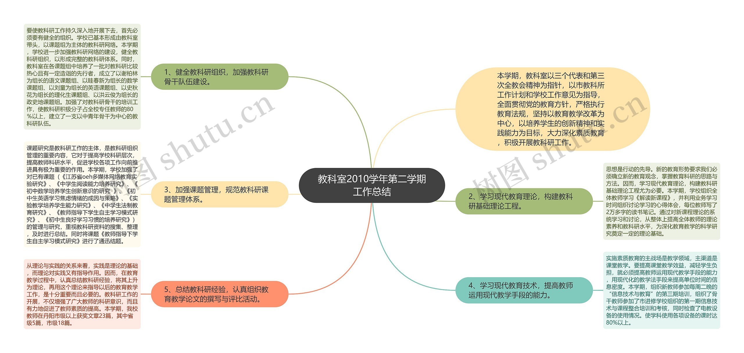 教科室2010学年第二学期工作总结