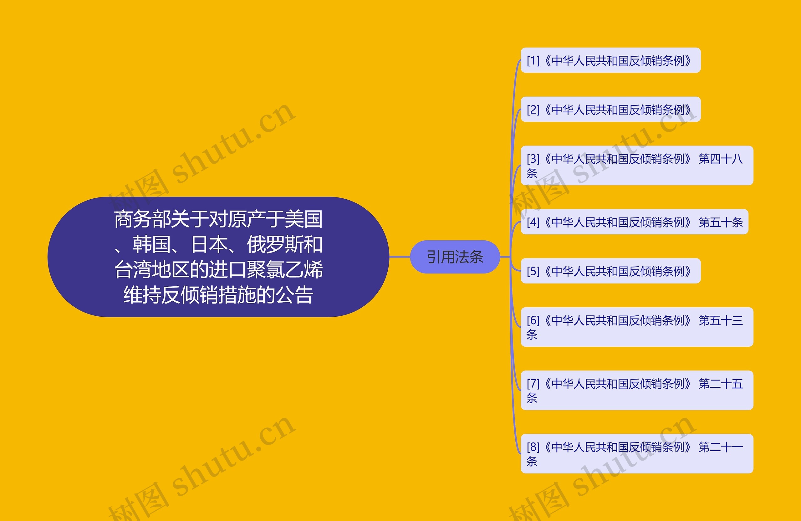 商务部关于对原产于美国、韩国、日本、俄罗斯和台湾地区的进口聚氯乙烯维持反倾销措施的公告