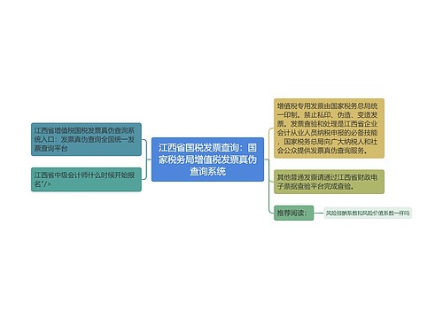 江西省国税发票查询：国家税务局增值税发票真伪查询系统